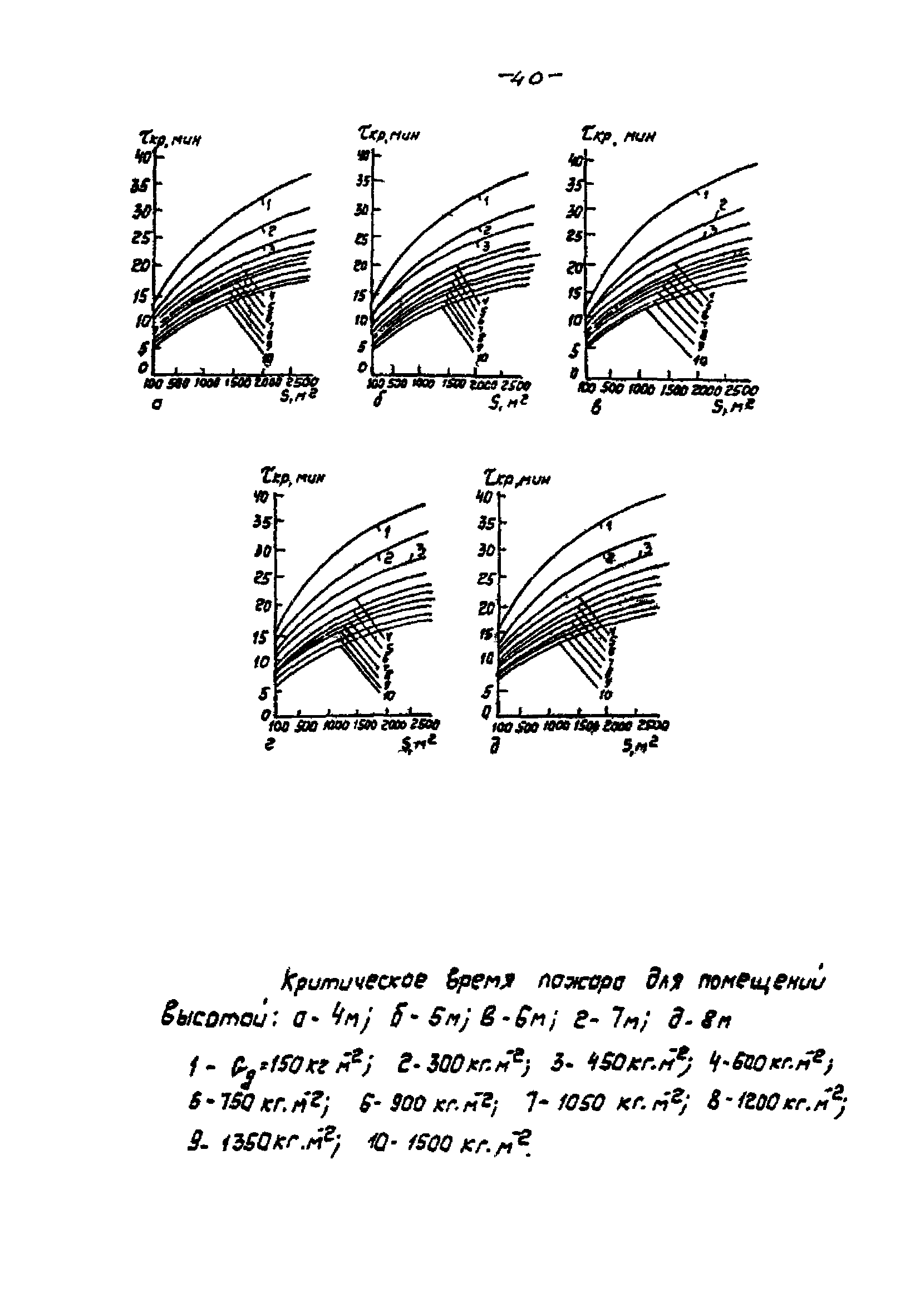 РНД 73-45-89