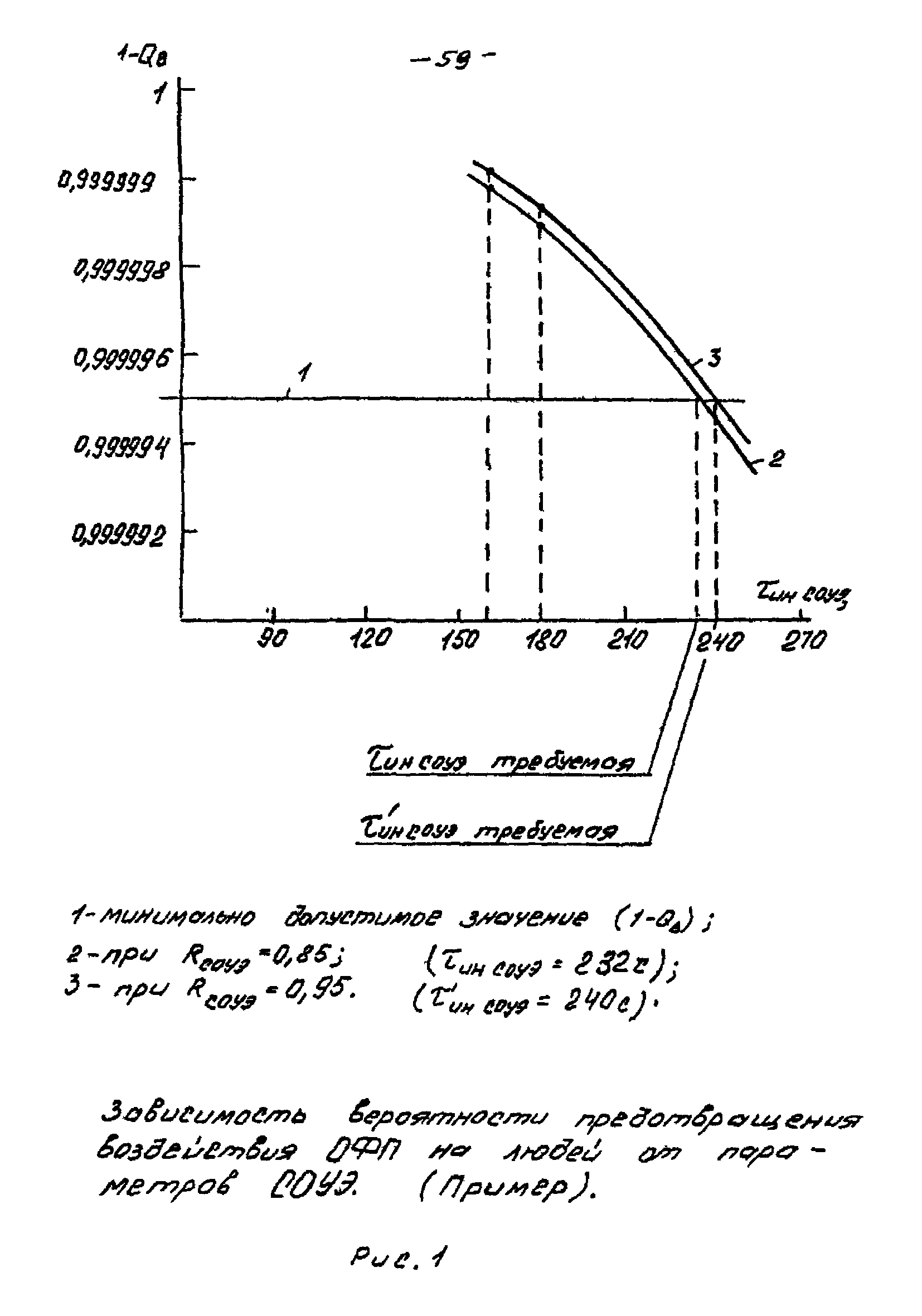 РНД 73-45-89