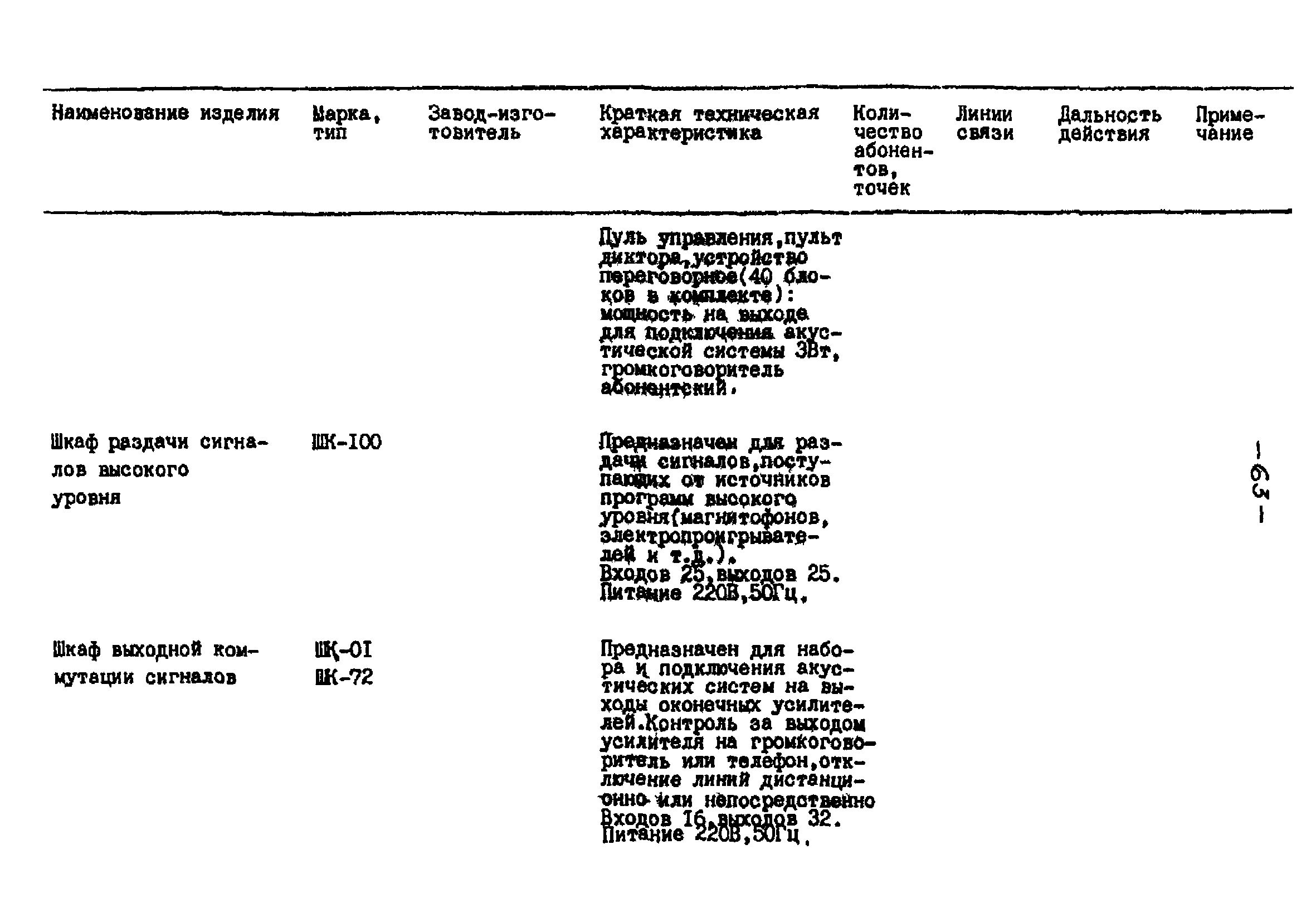 РНД 73-45-89