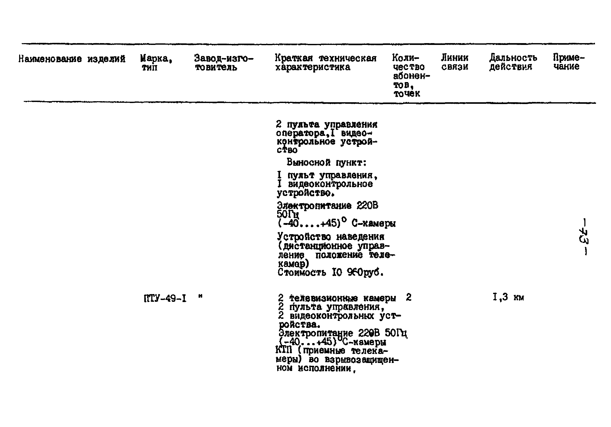 РНД 73-45-89