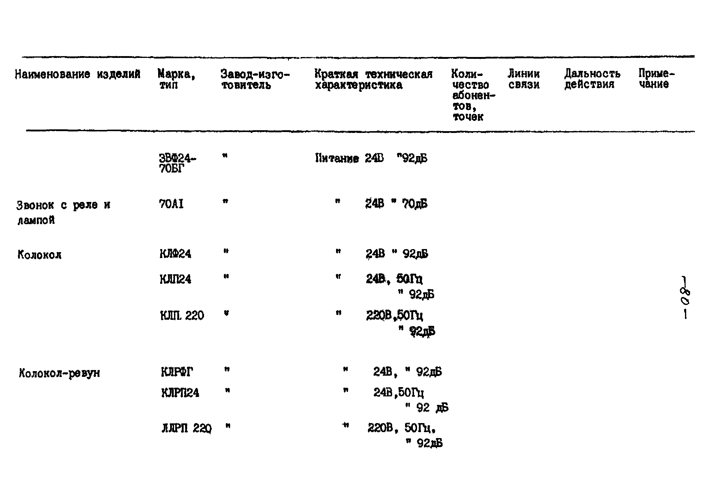 РНД 73-45-89