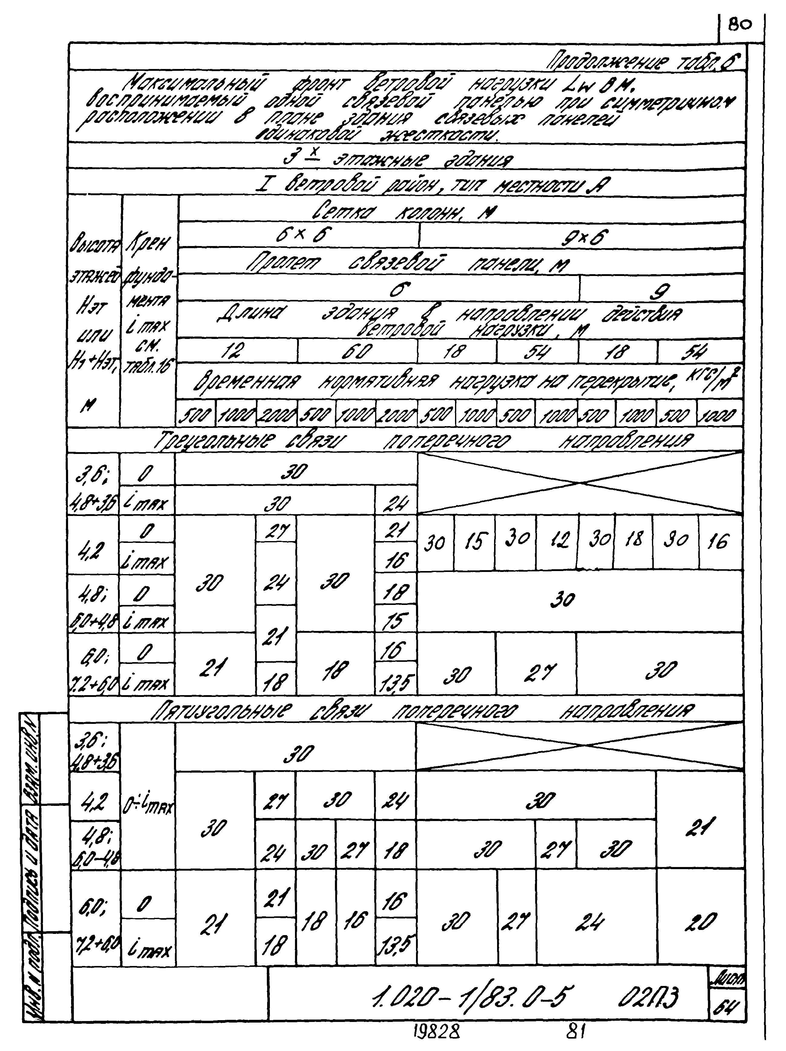 Серия 1.020-1/83