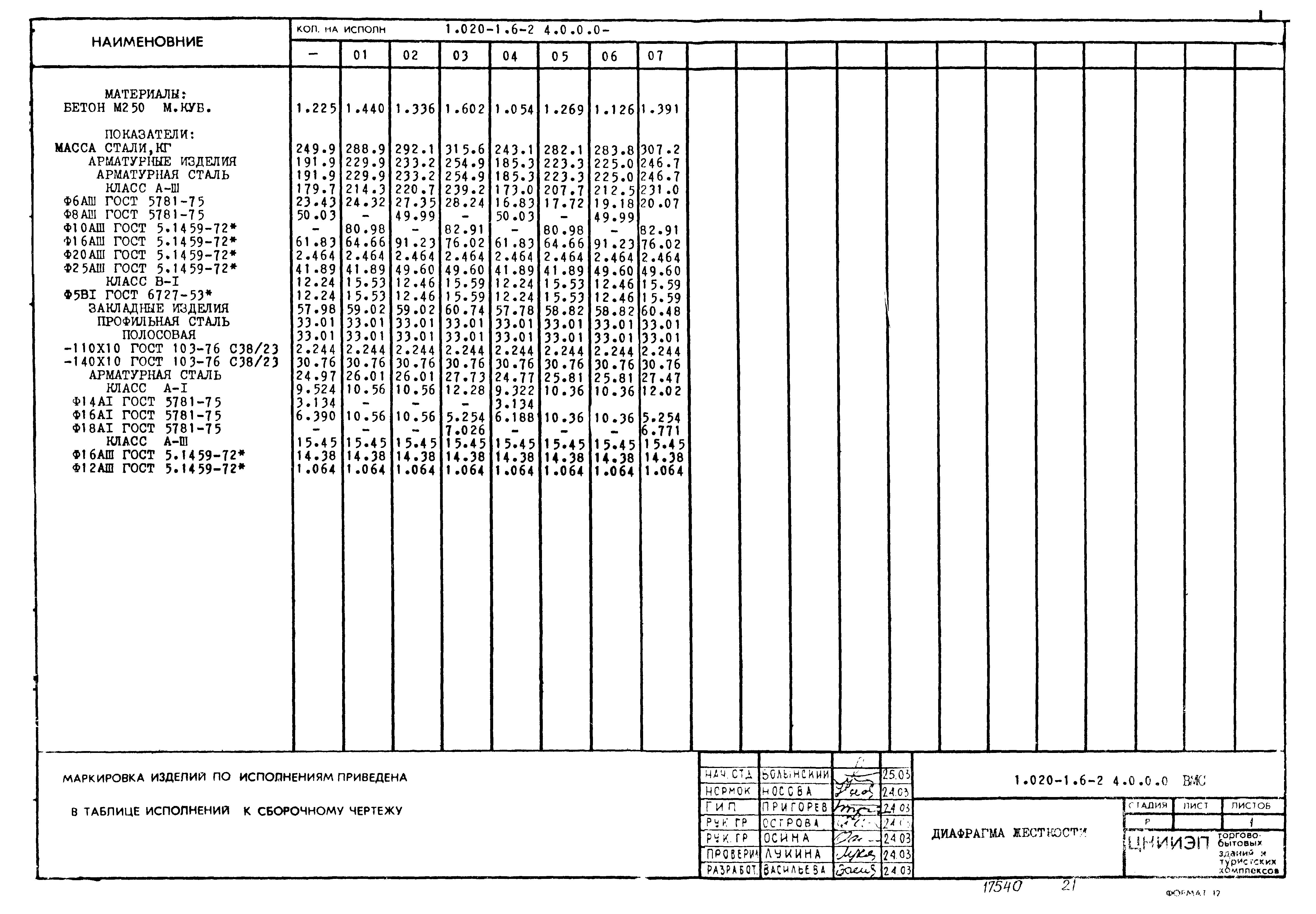 Серия 1.020-1