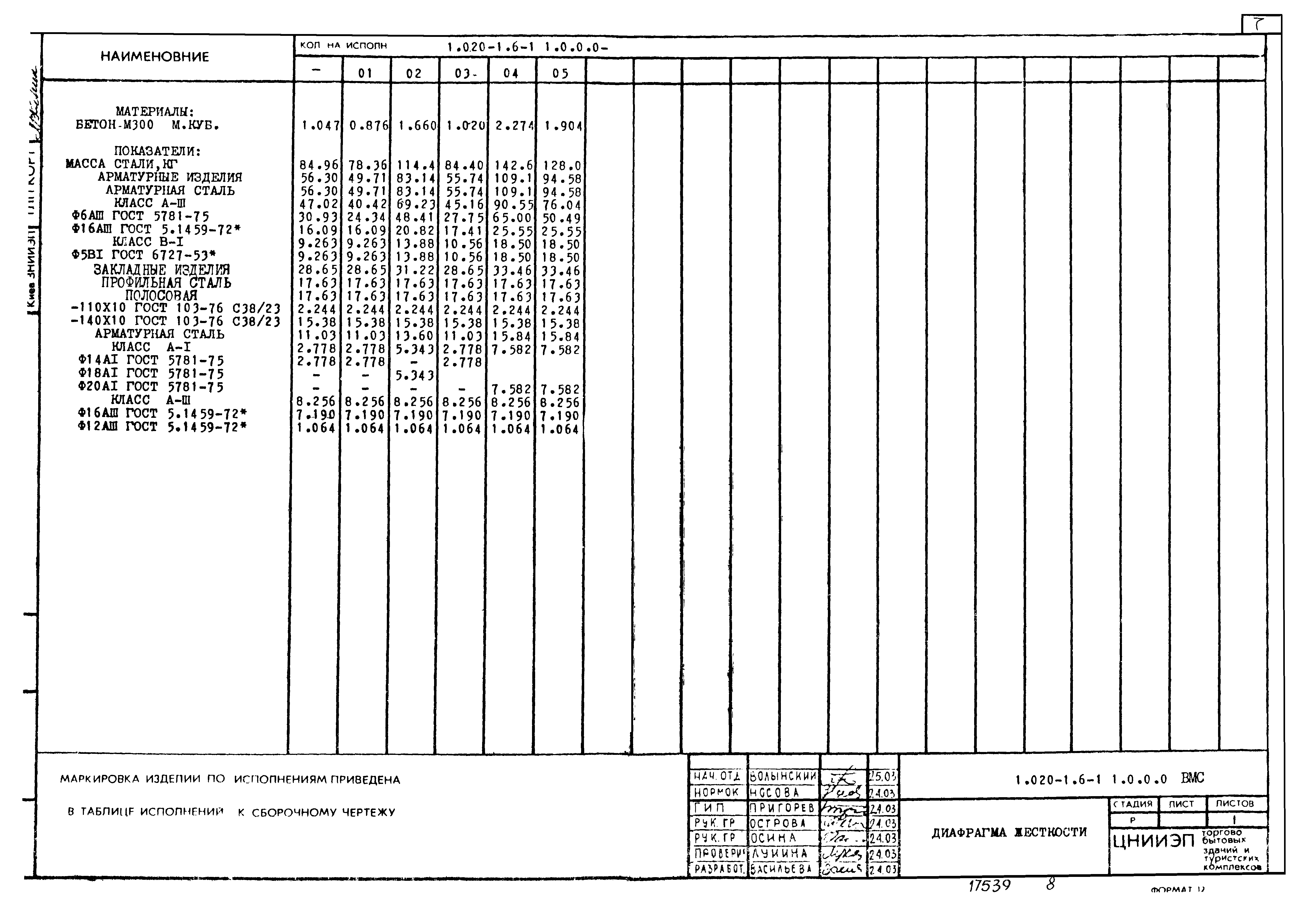 Серия 1.020-1