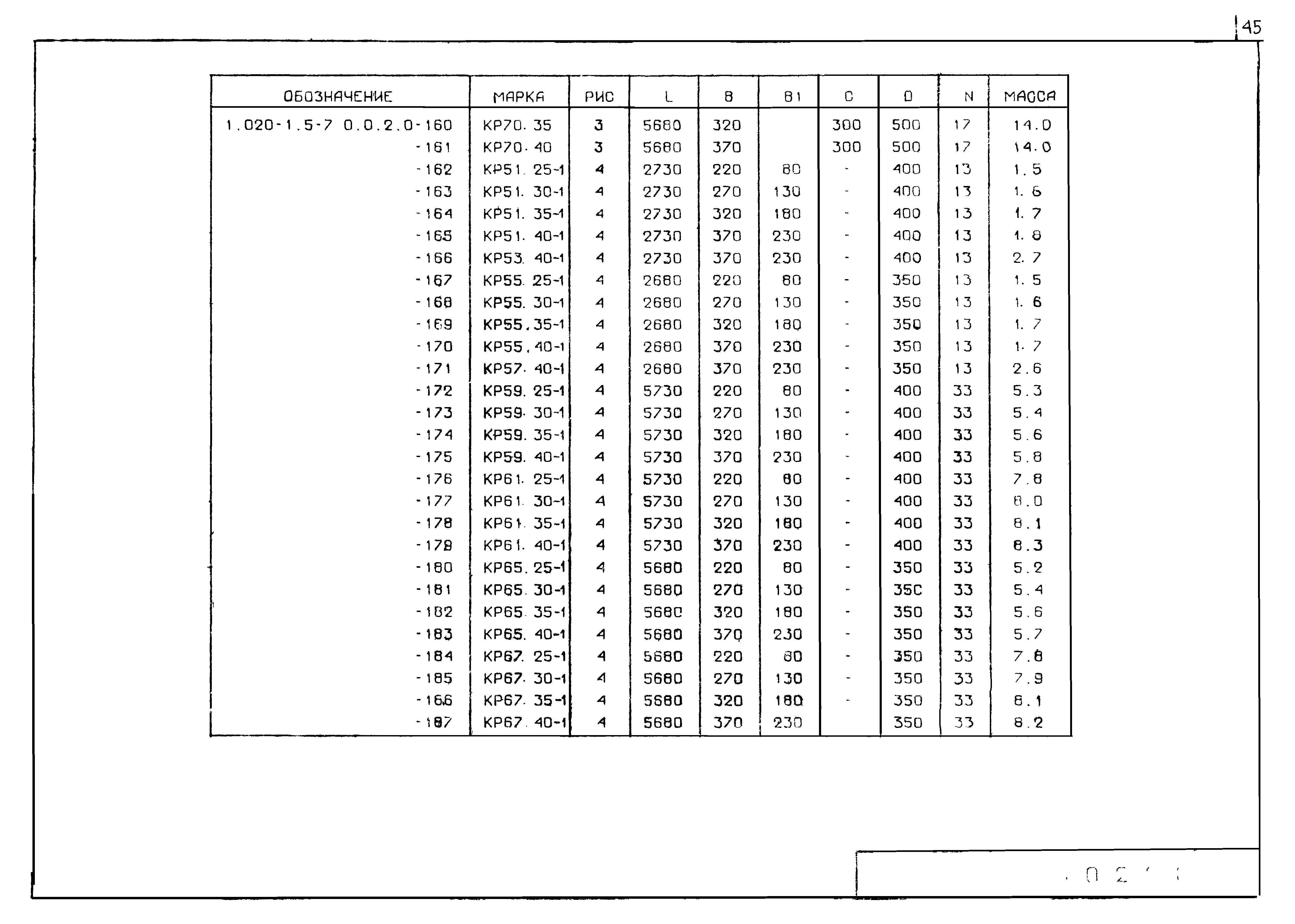 Серия 1.020-1