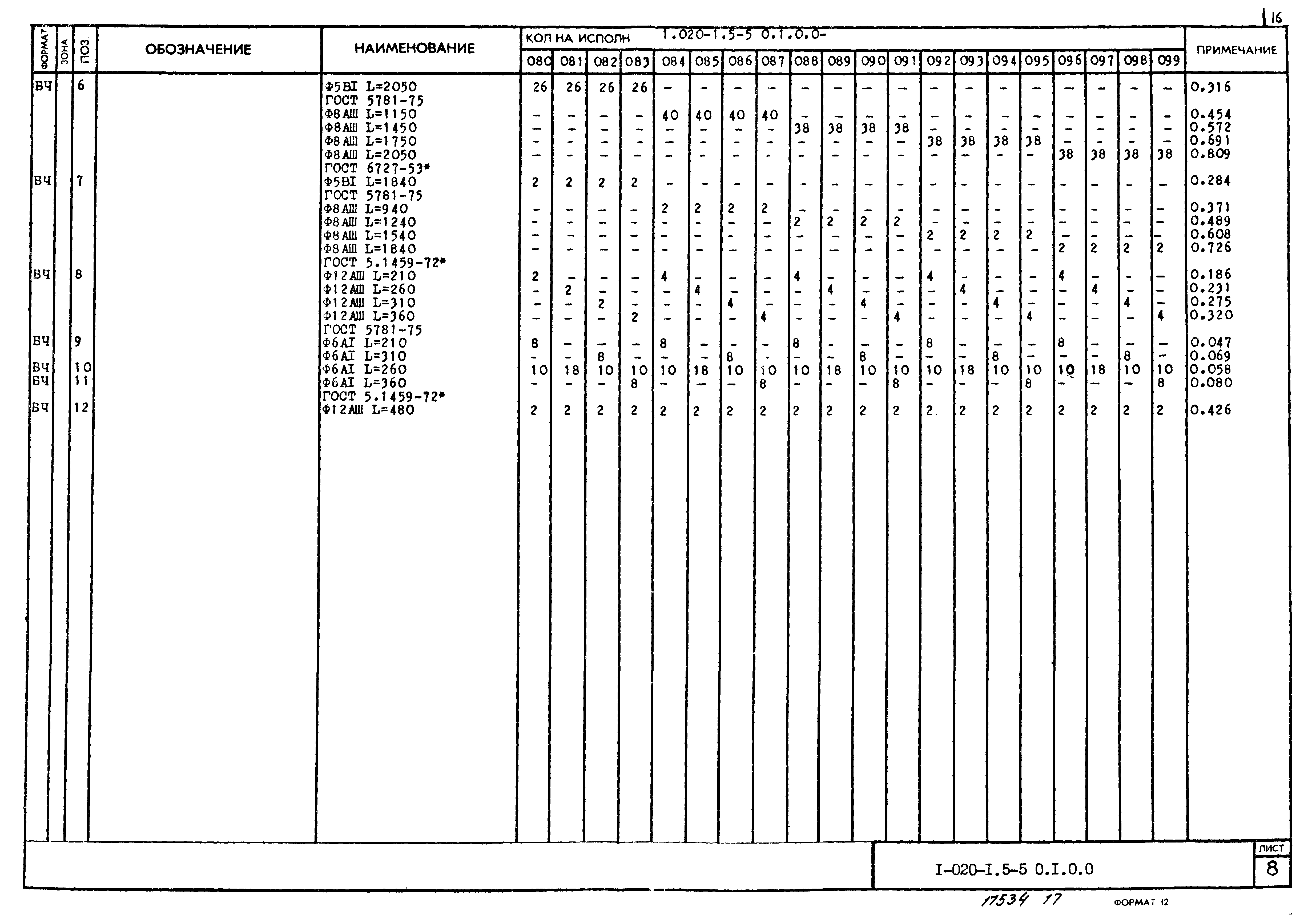 Серия 1.020-1