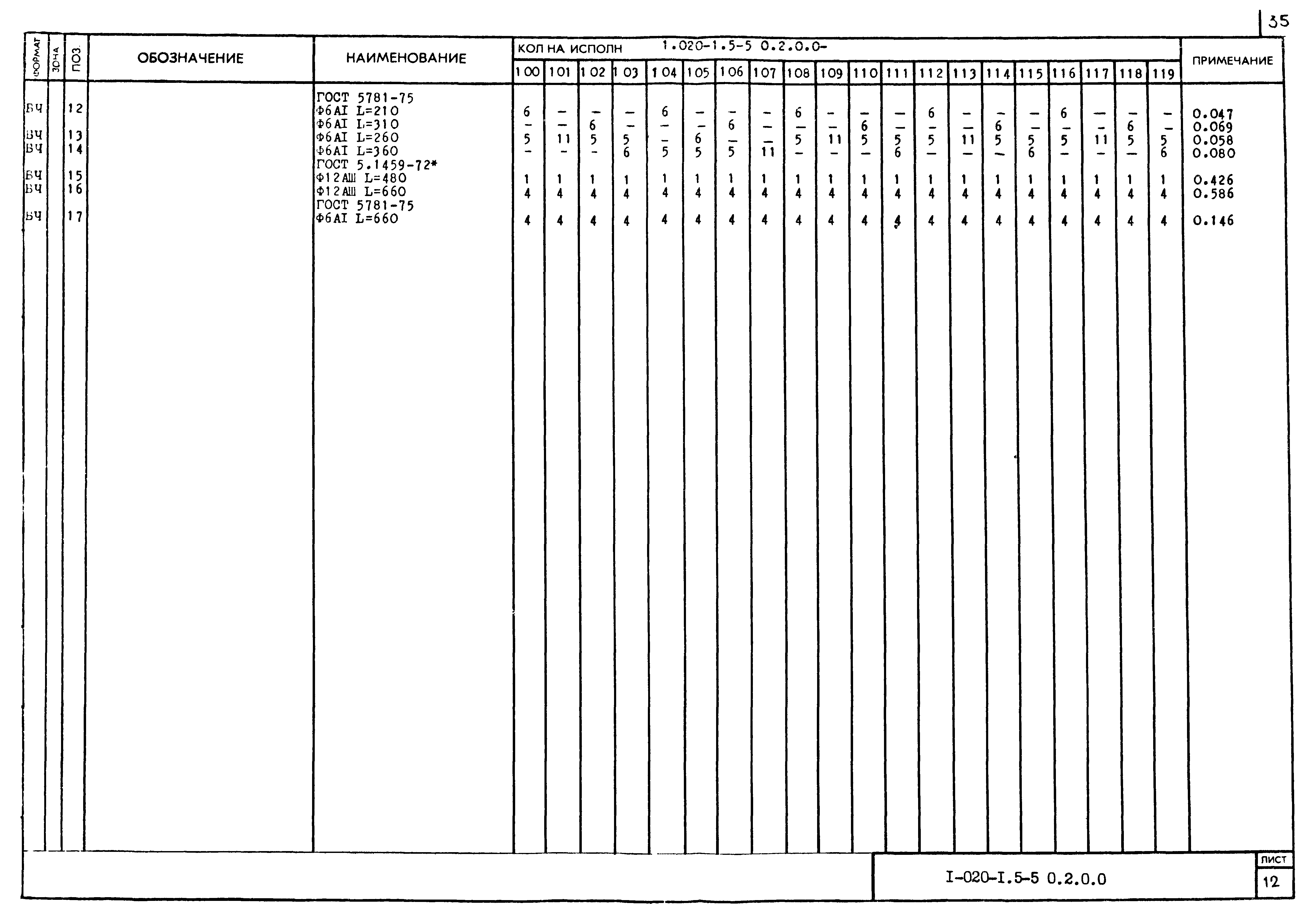 Серия 1.020-1