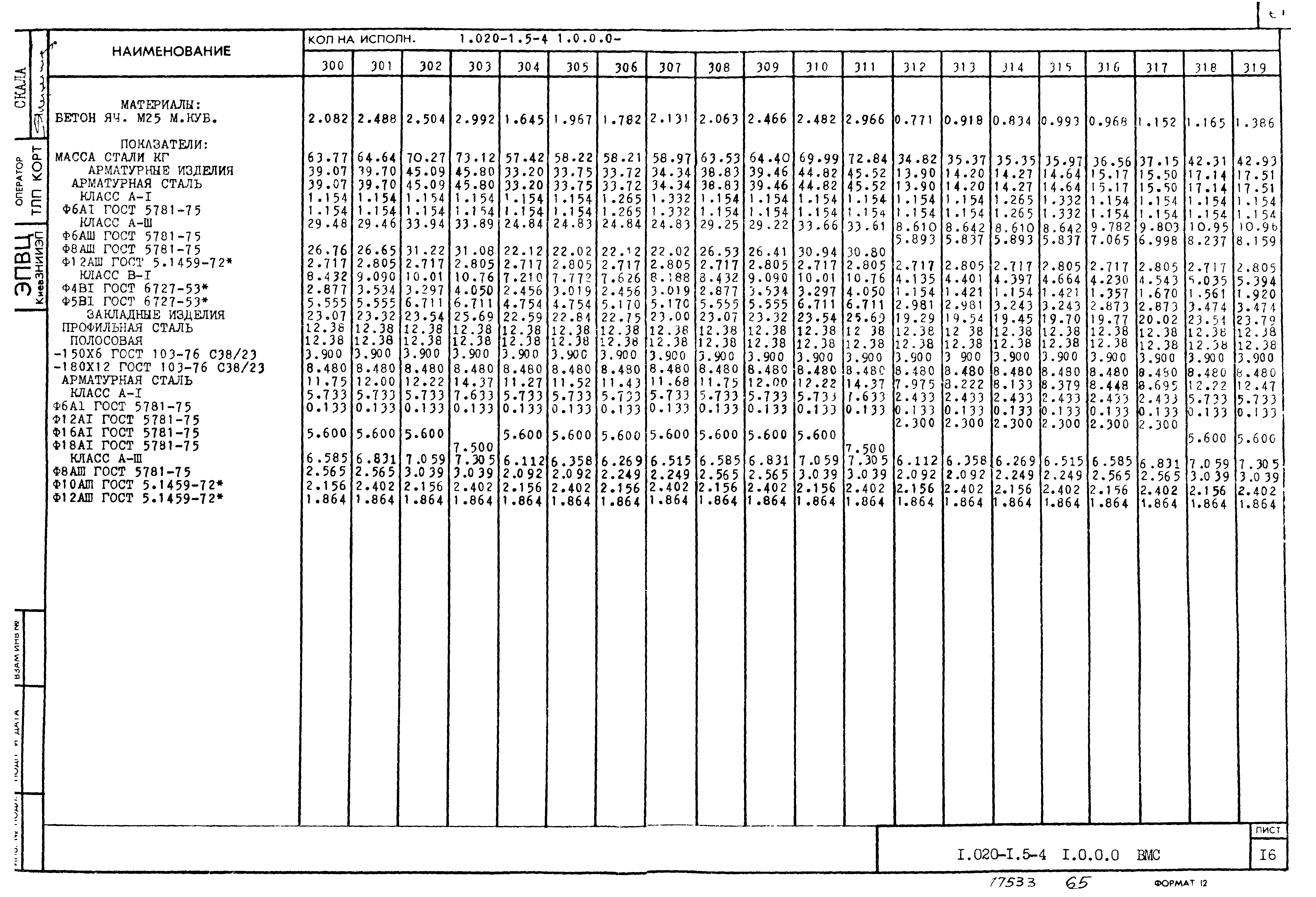 Серия 1.020-1