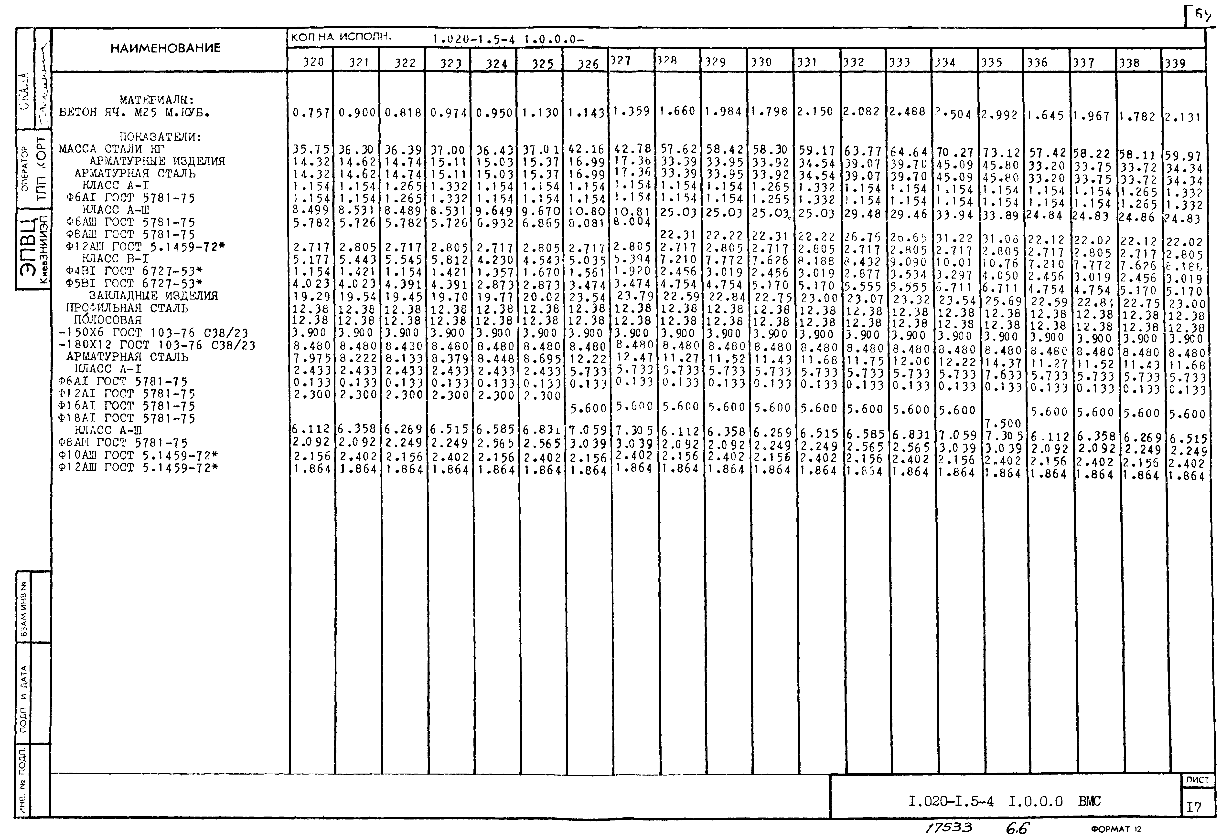 Серия 1.020-1