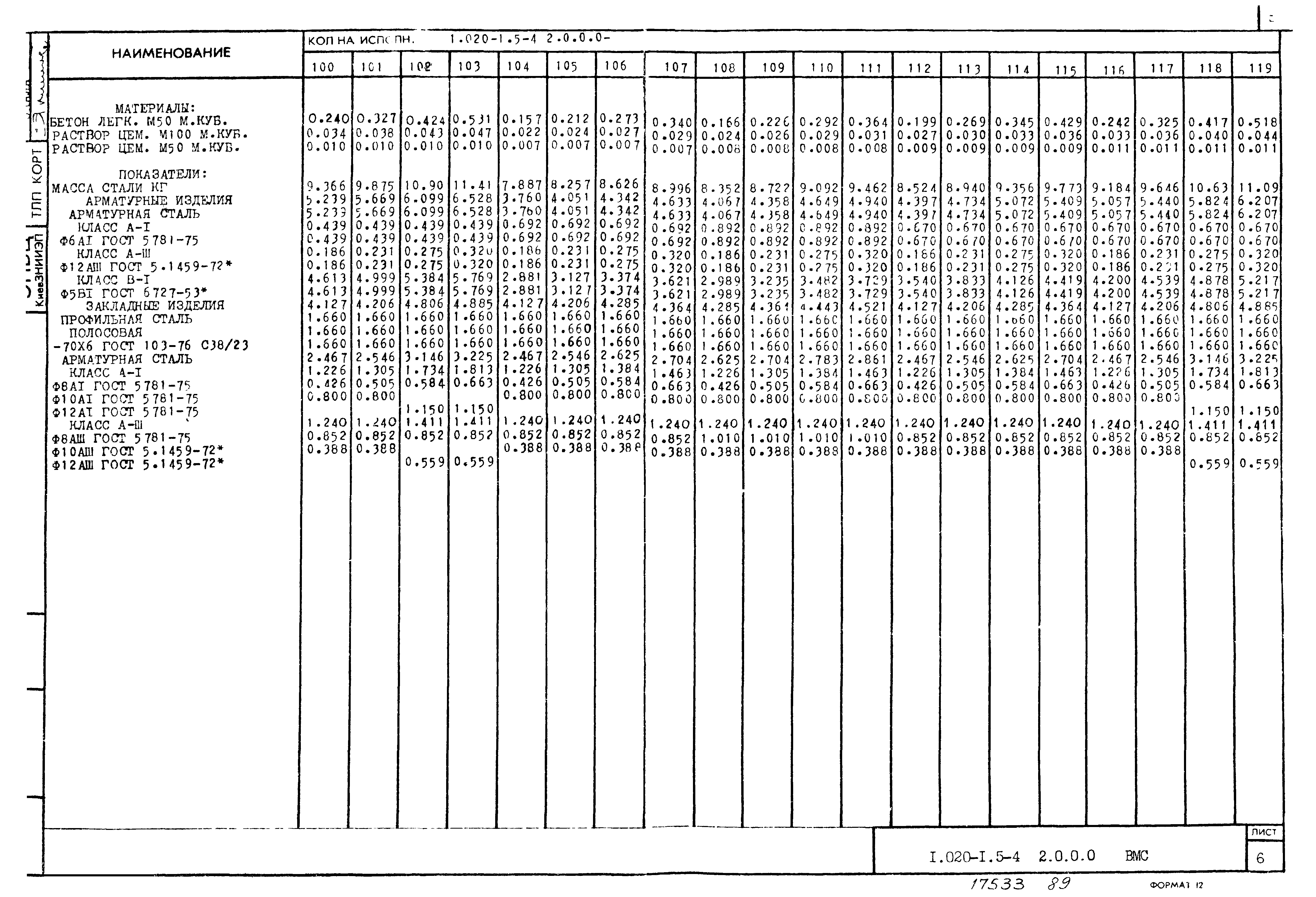 Серия 1.020-1