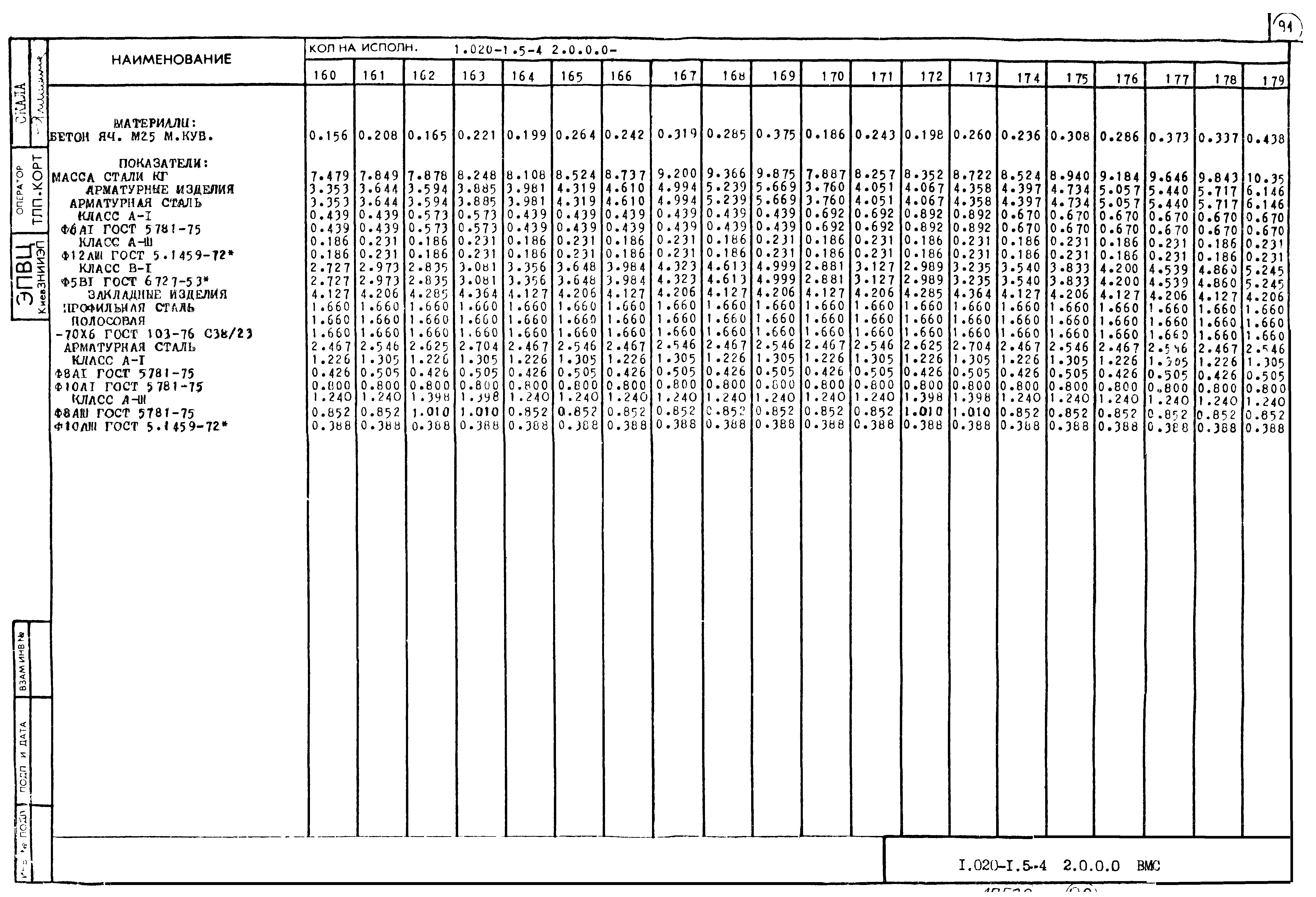 Серия 1.020-1