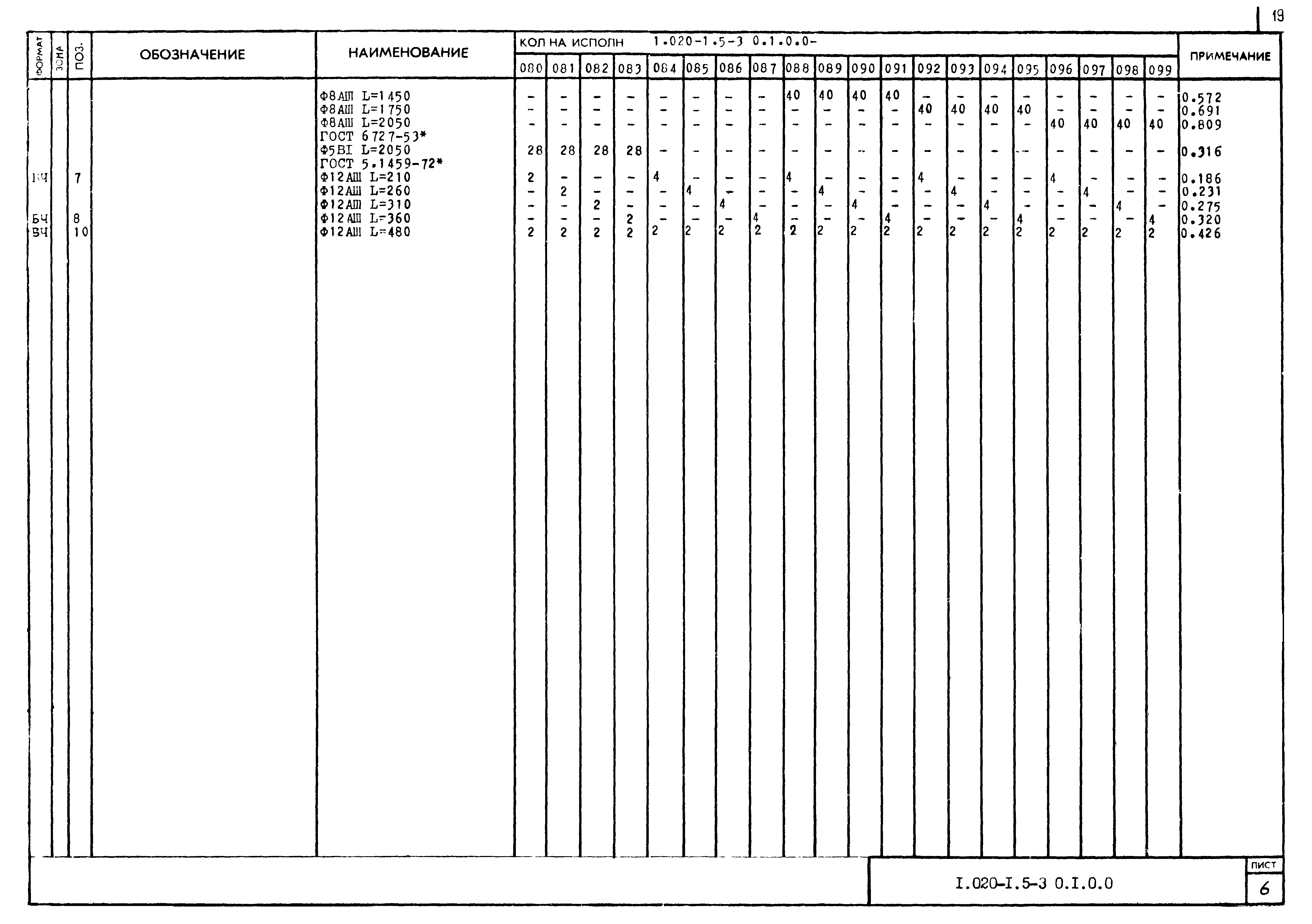 Серия 1.020-1