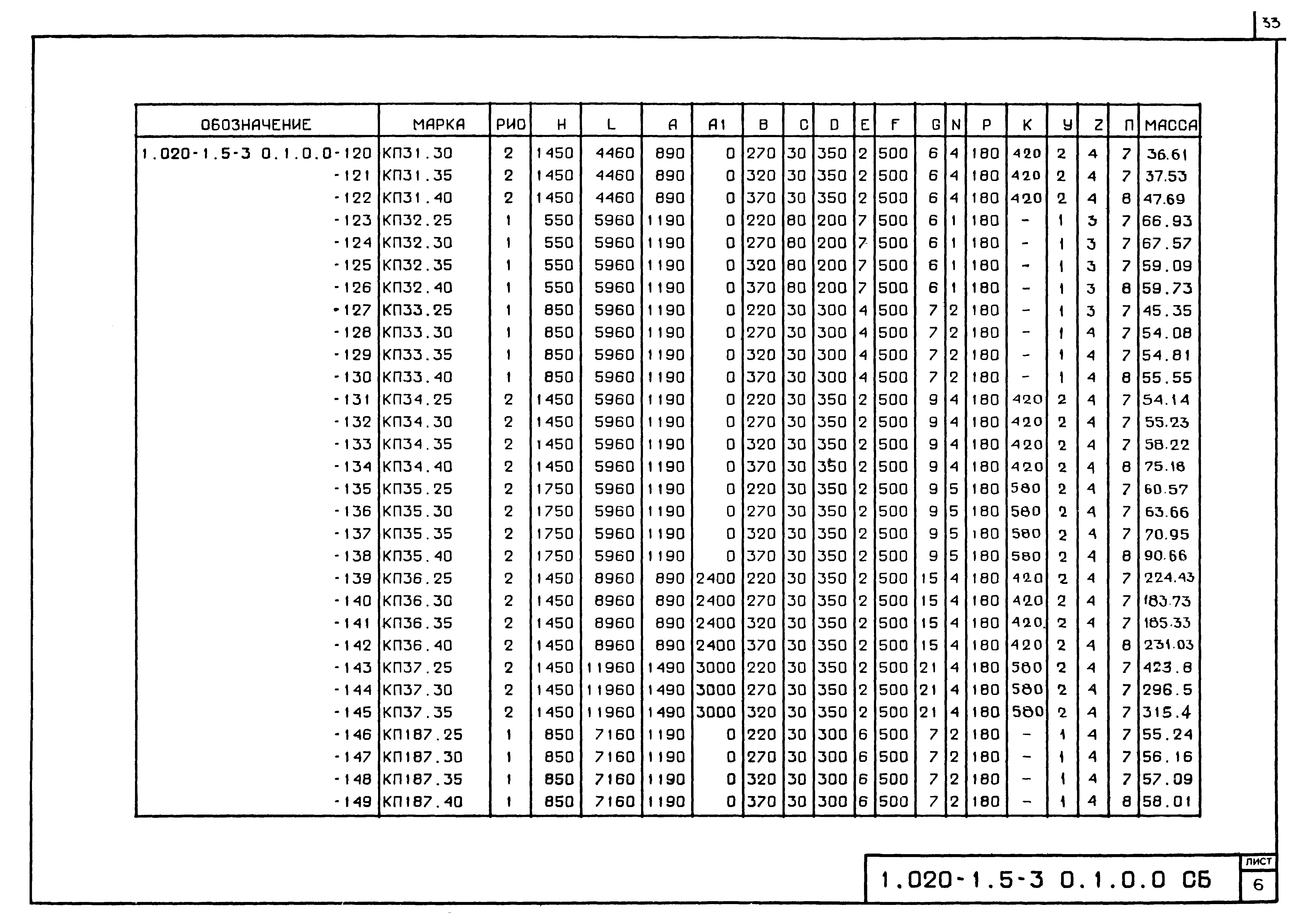 Серия 1.020-1