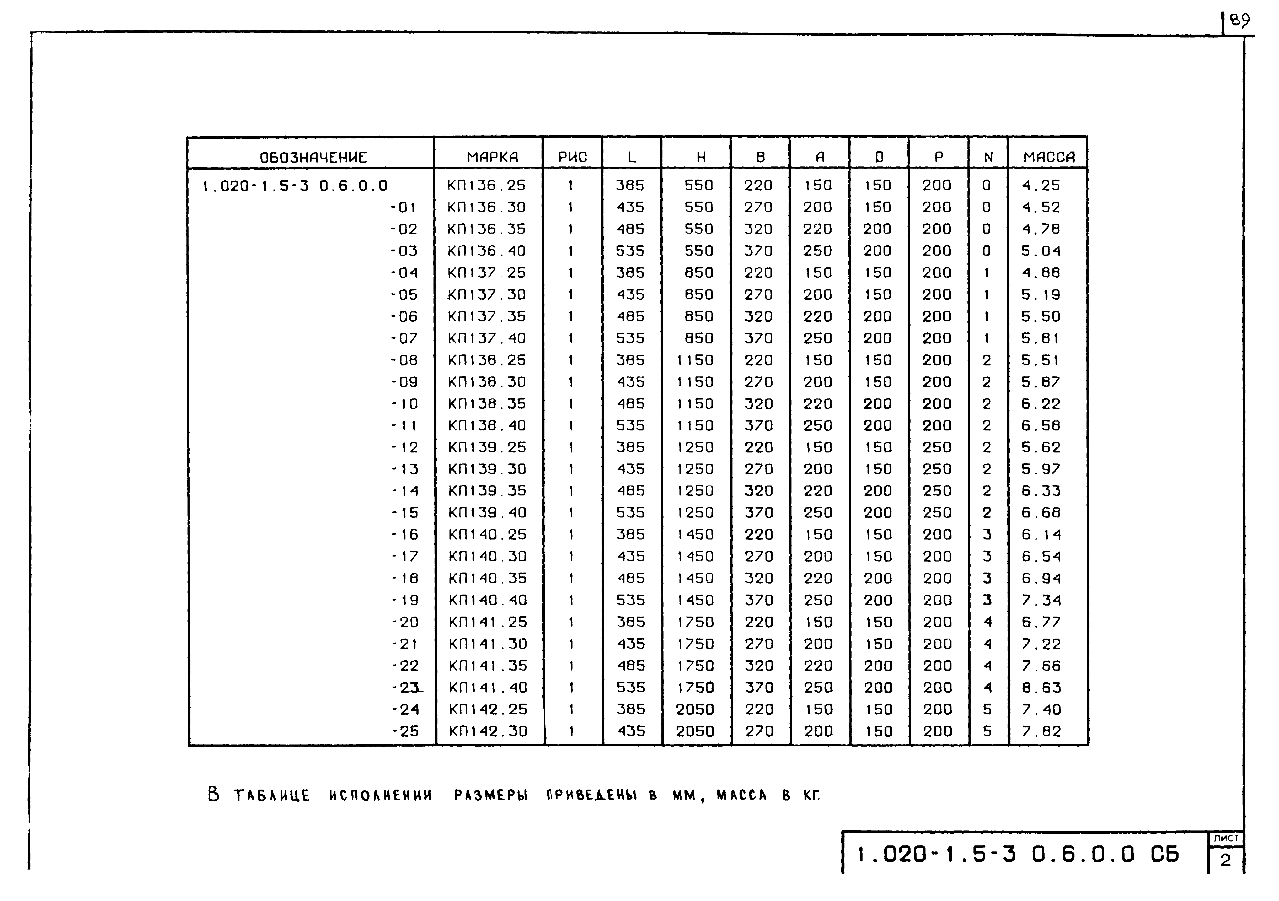 Серия 1.020-1