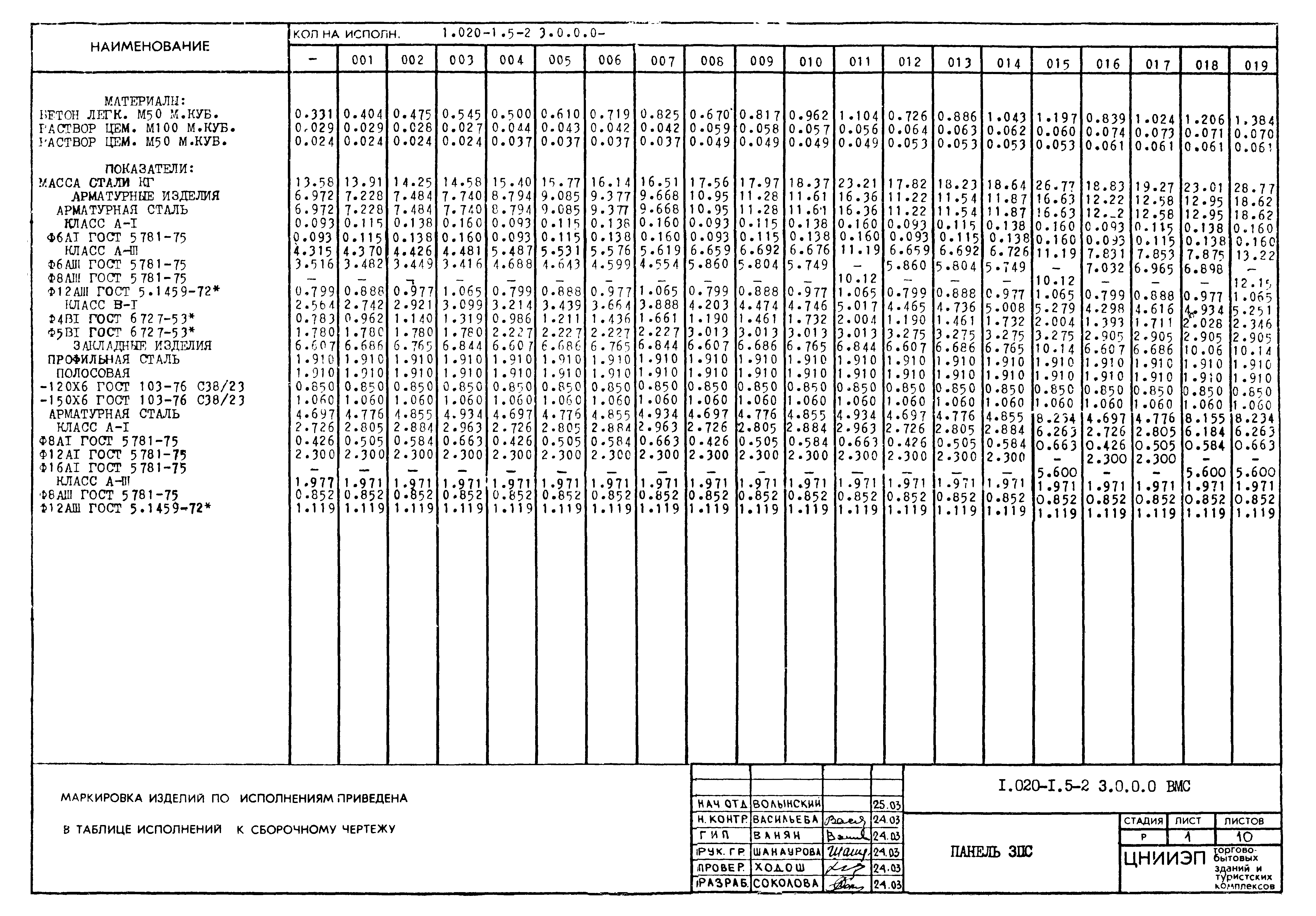 Серия 1.020-1