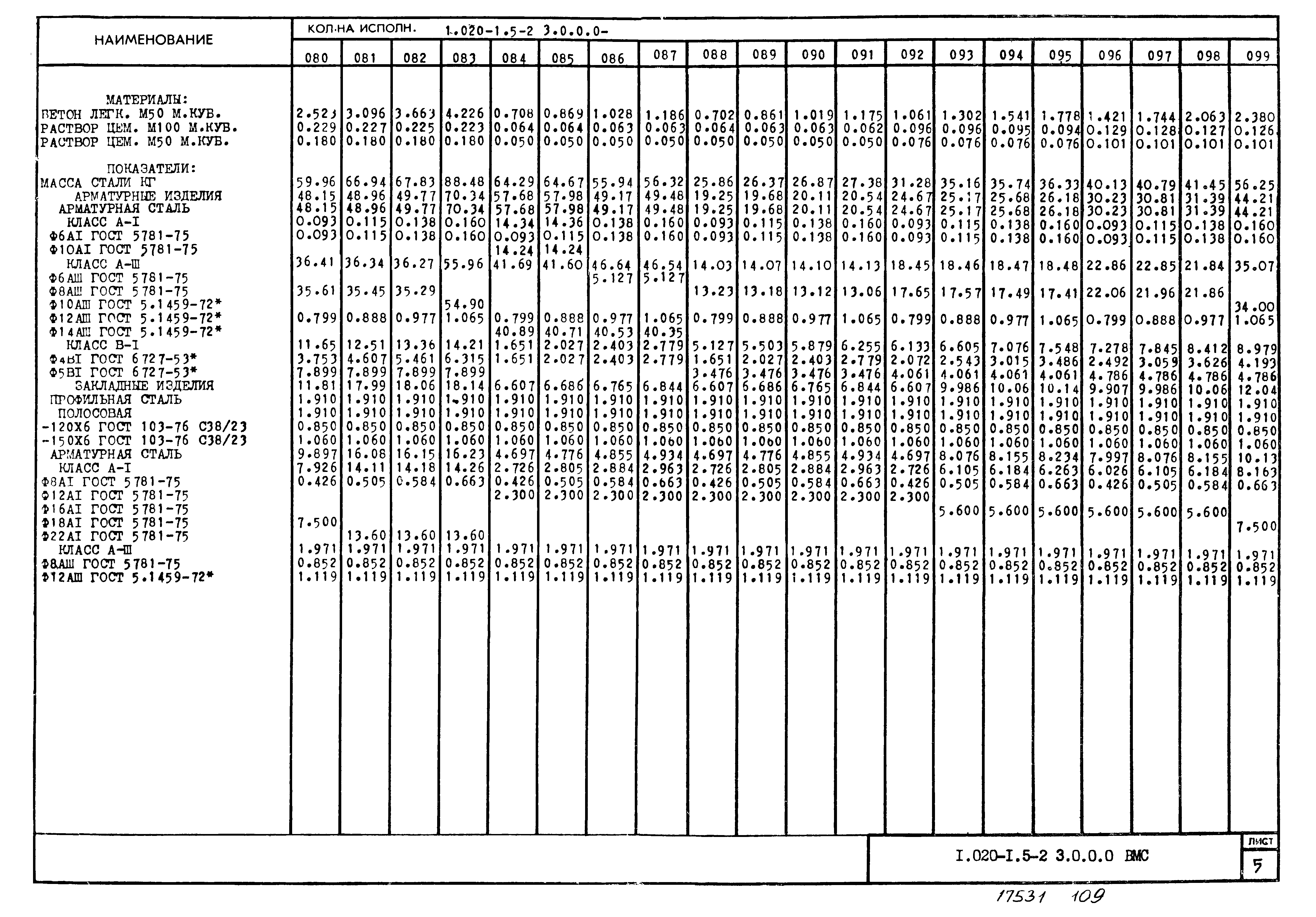 Серия 1.020-1