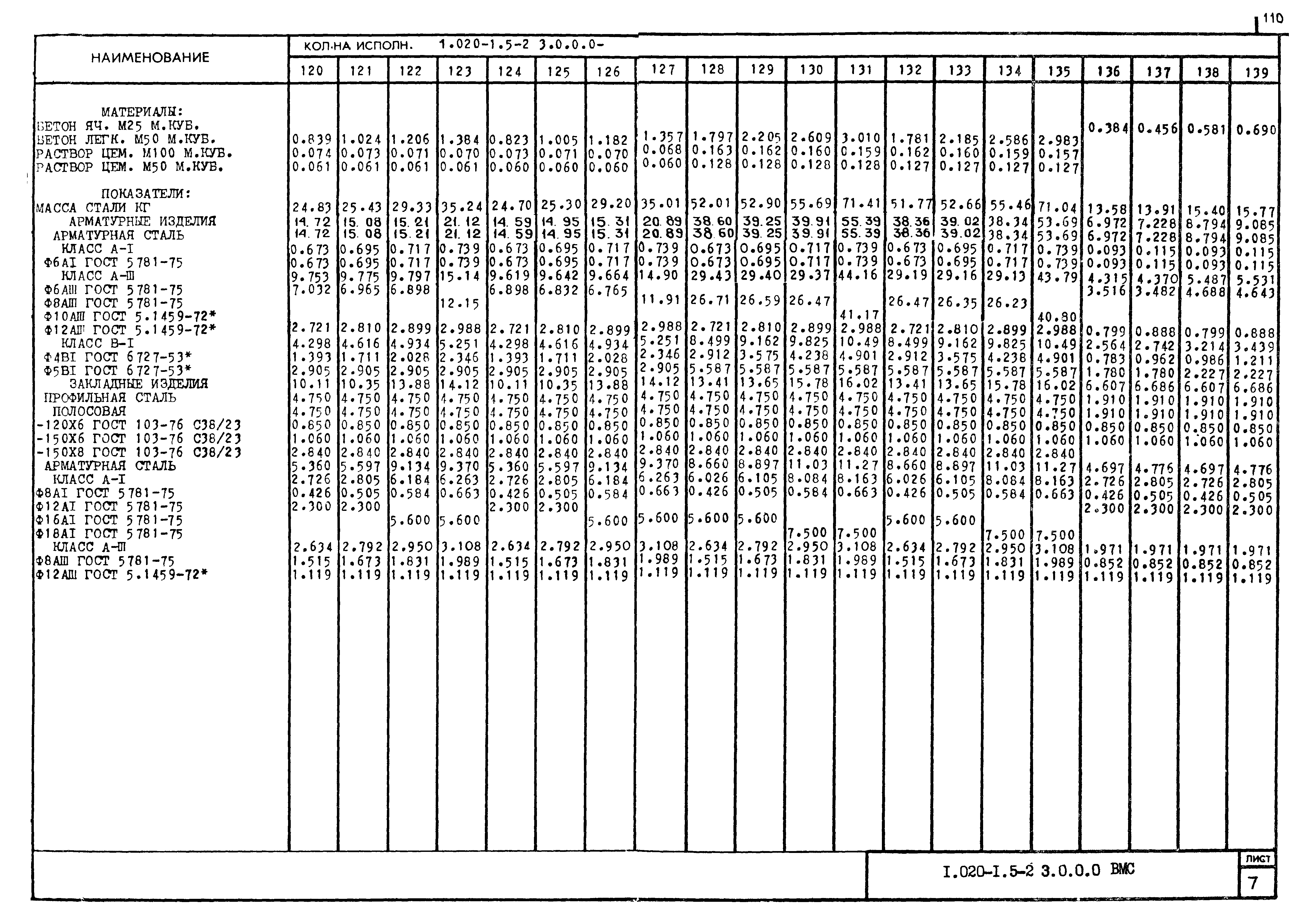 Серия 1.020-1