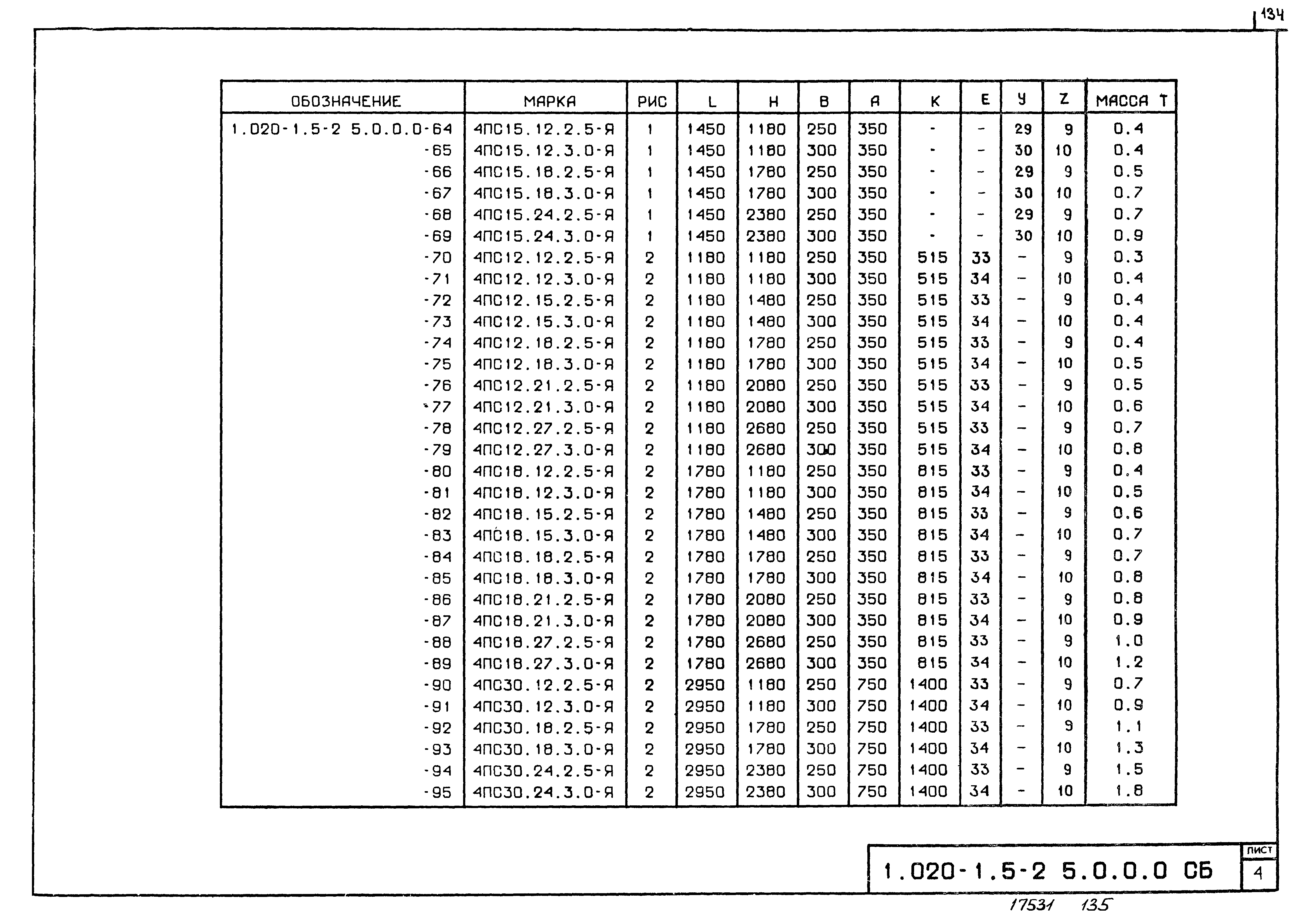 Серия 1.020-1