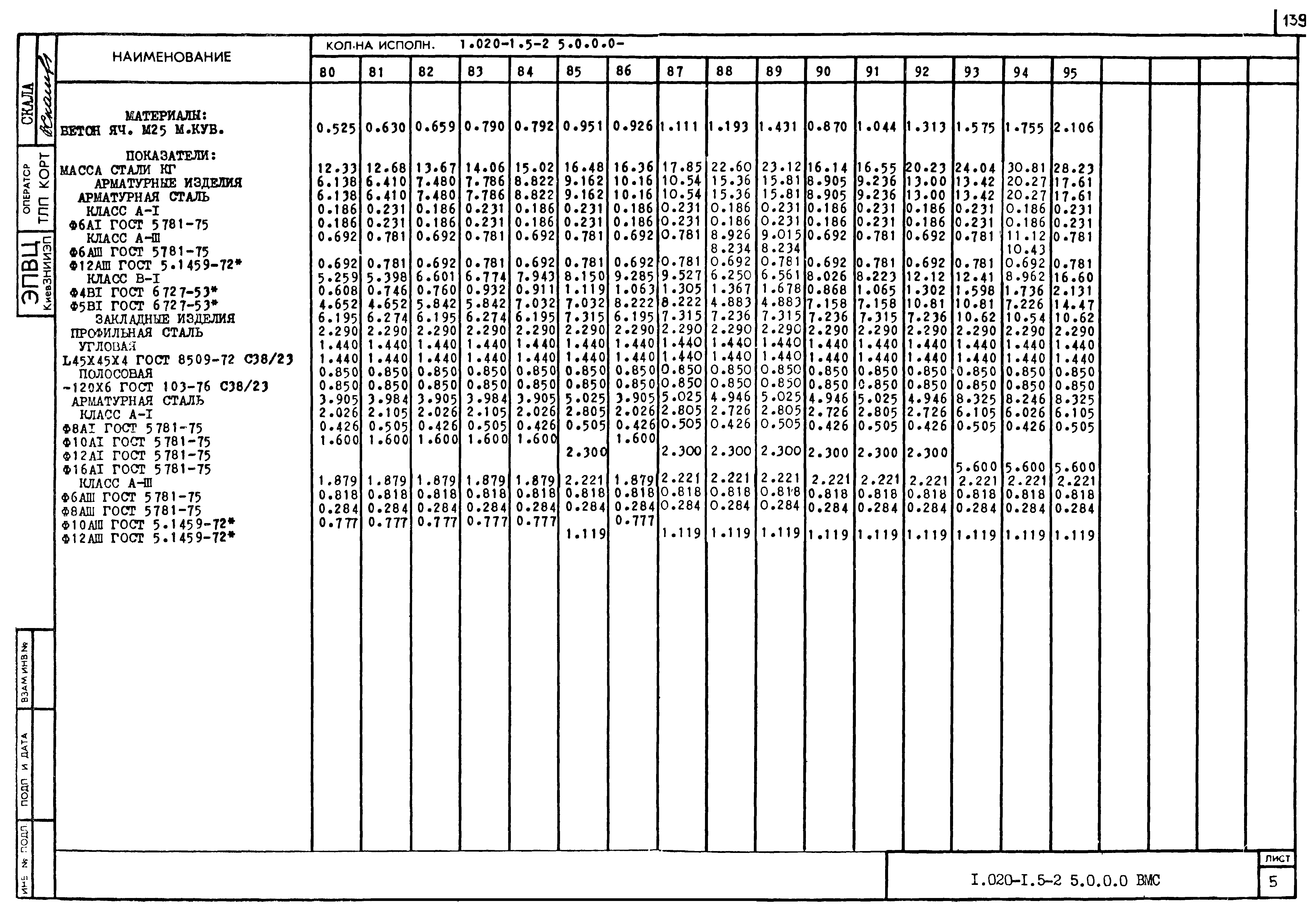 Серия 1.020-1