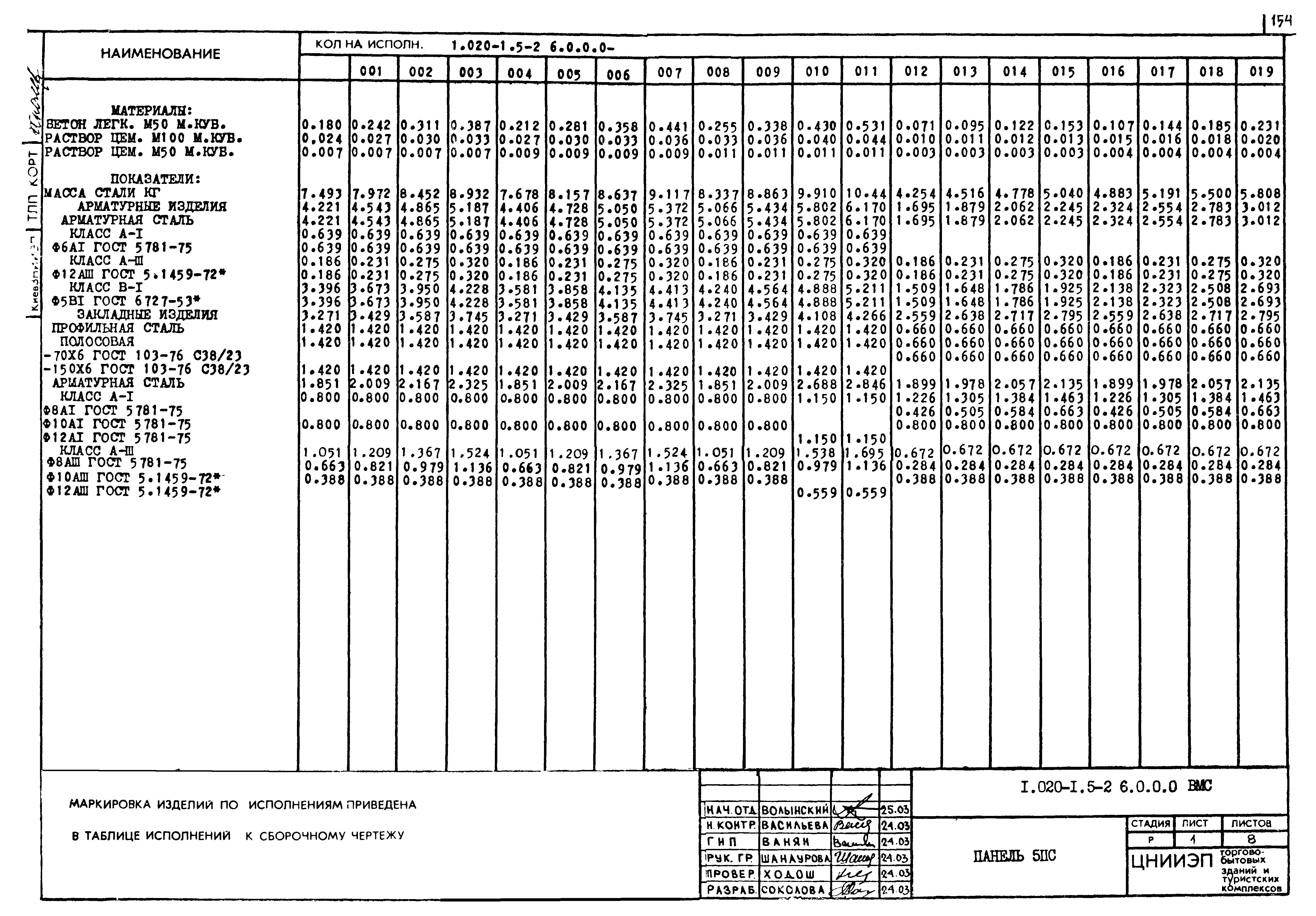 Серия 1.020-1