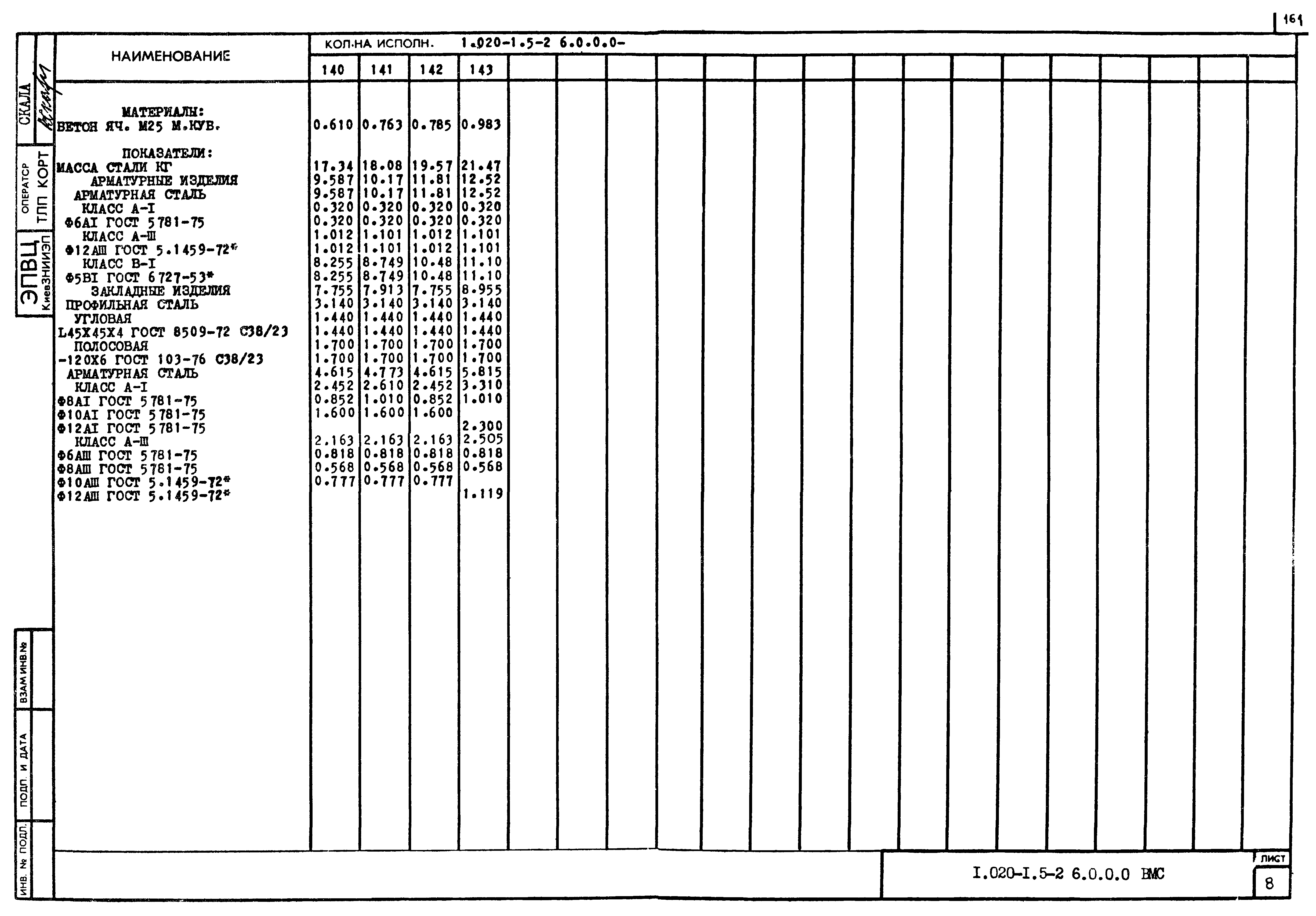 Серия 1.020-1