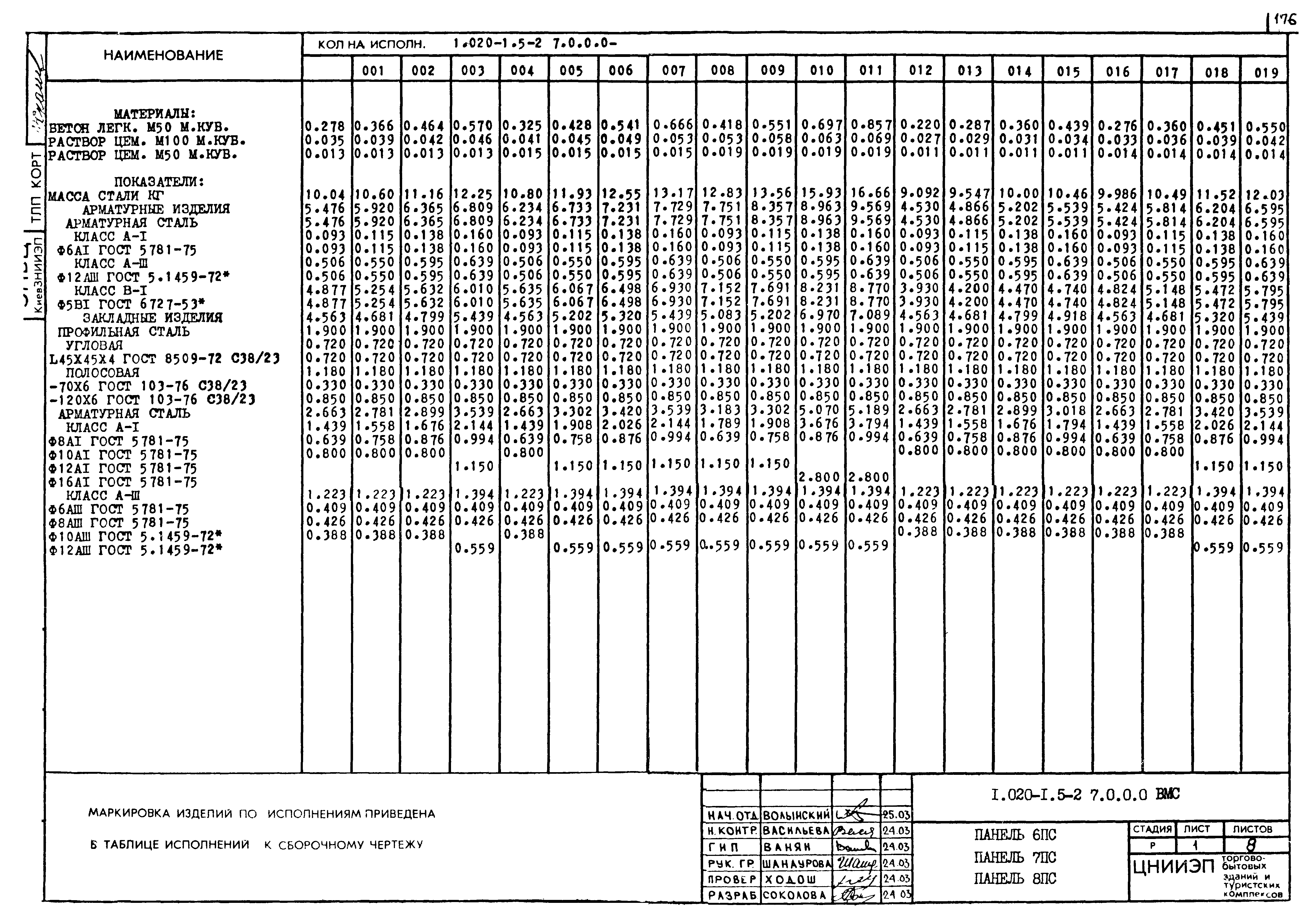 Серия 1.020-1