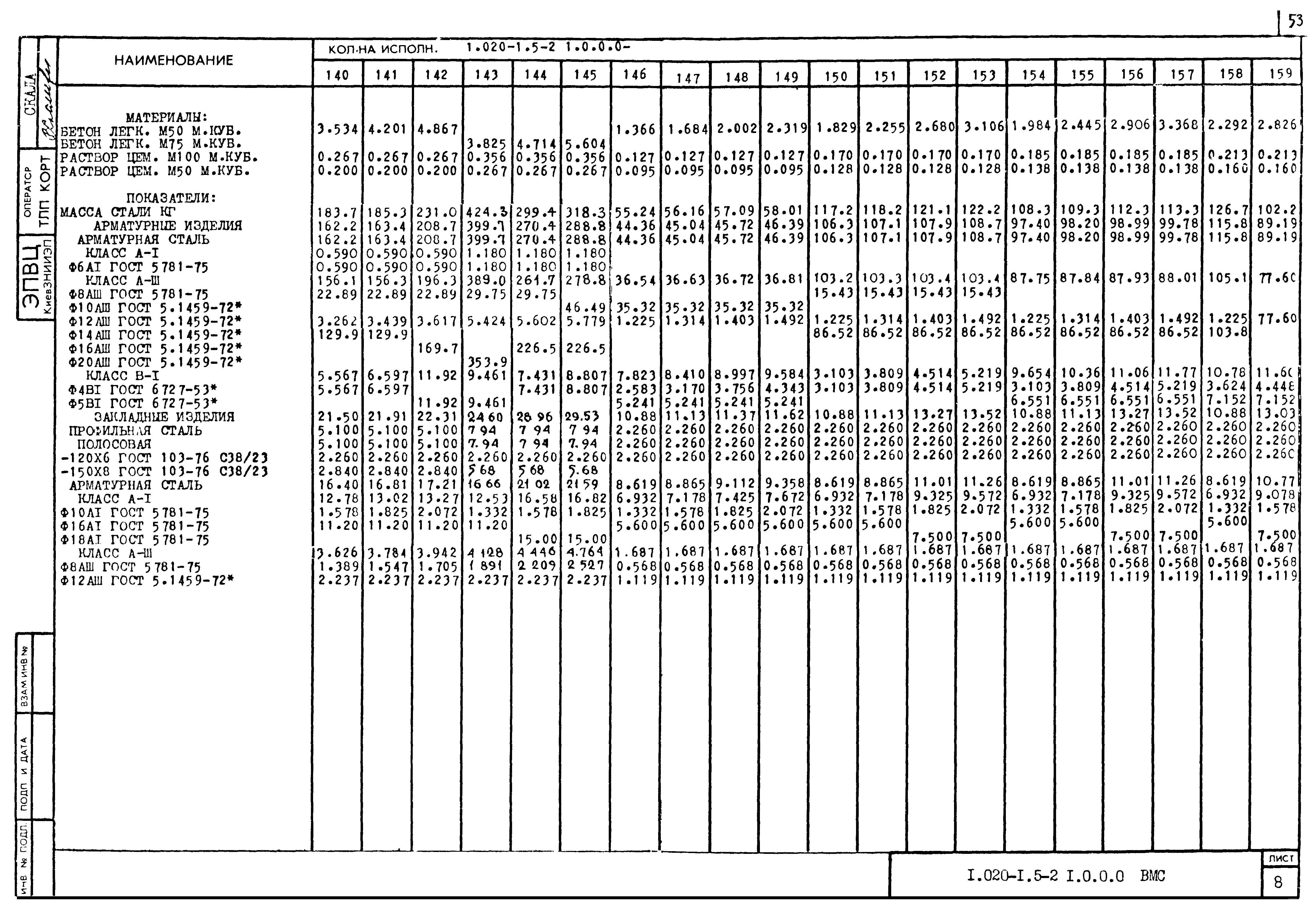 Серия 1.020-1