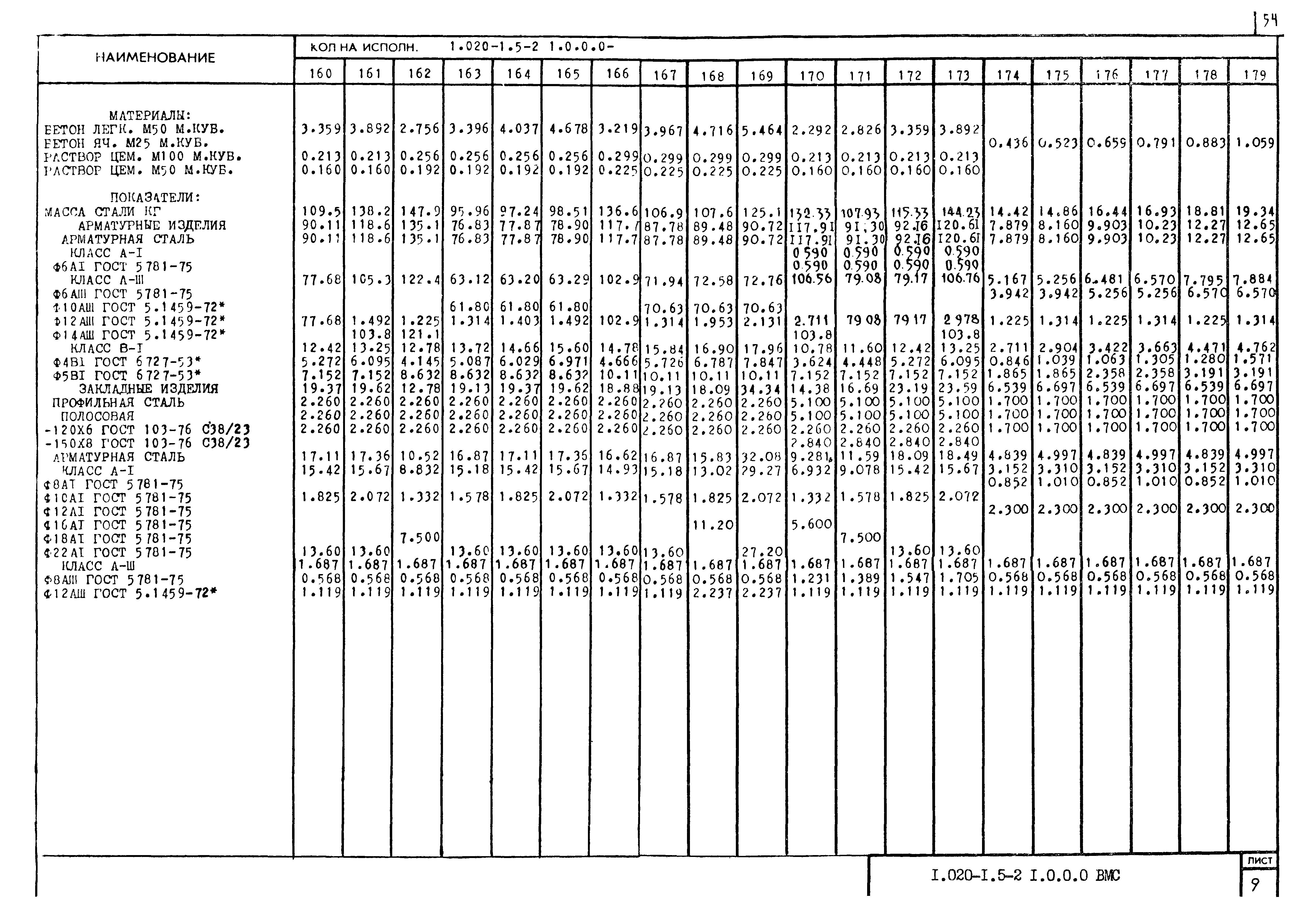 Серия 1.020-1