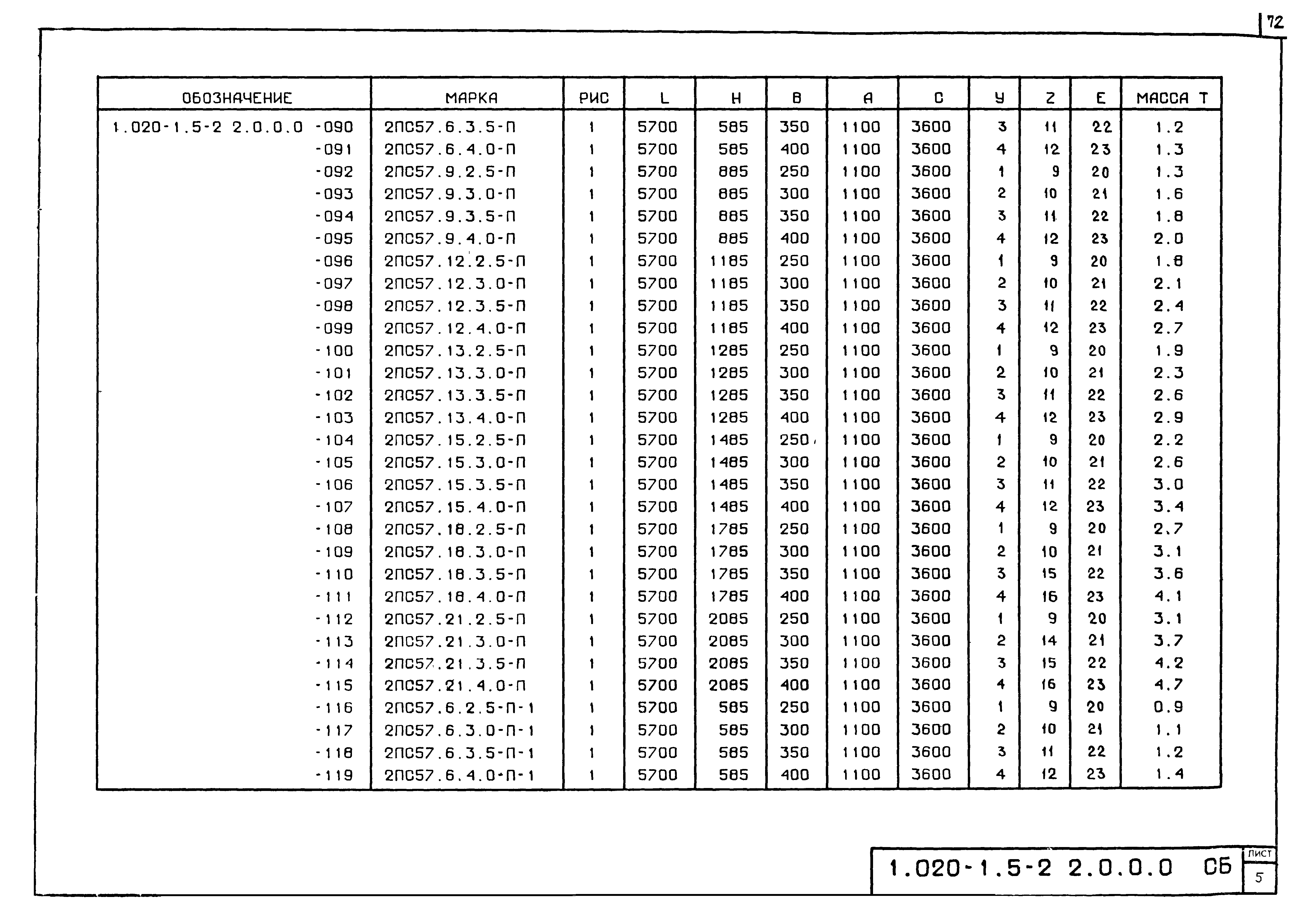 Серия 1.020-1