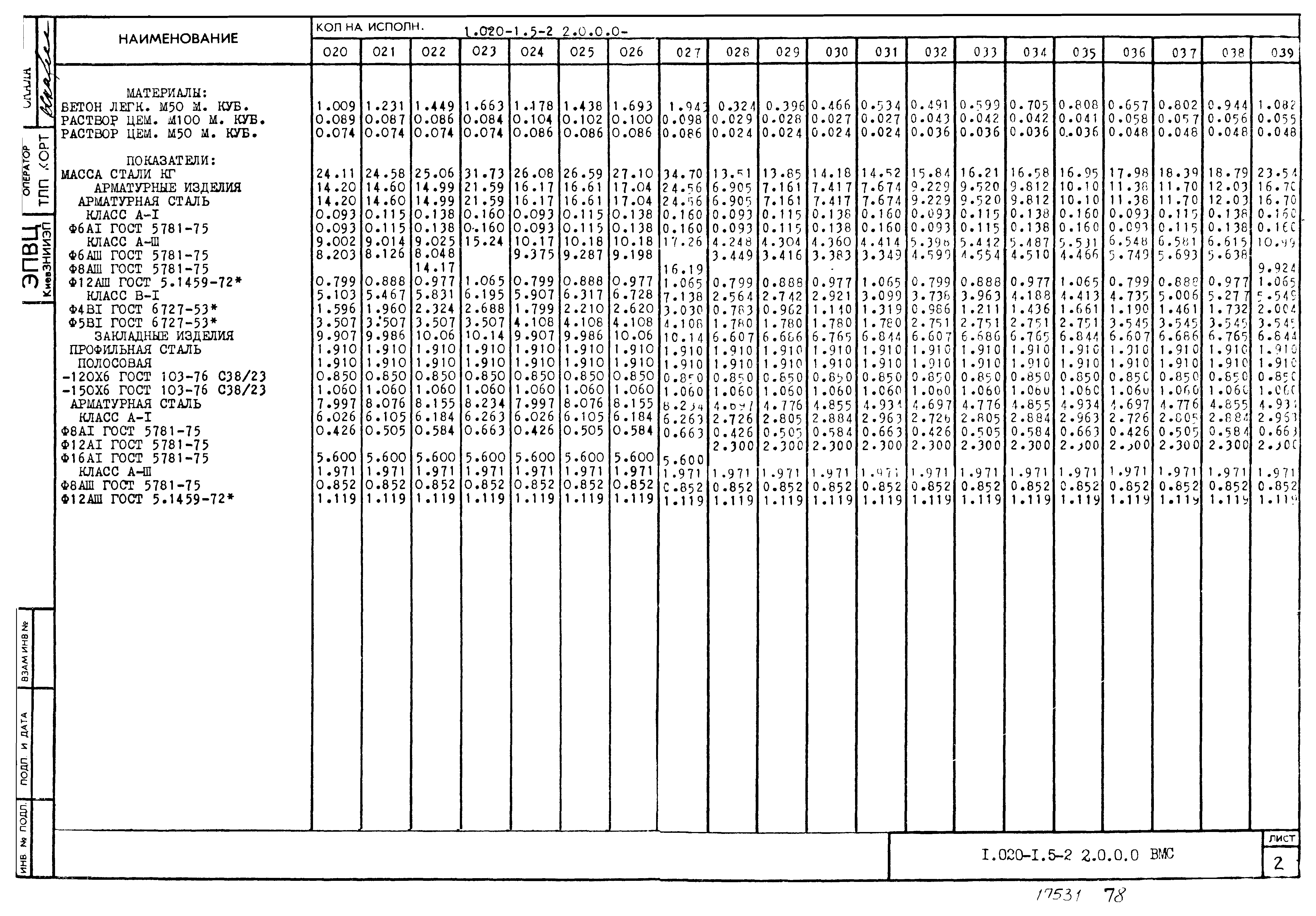 Серия 1.020-1