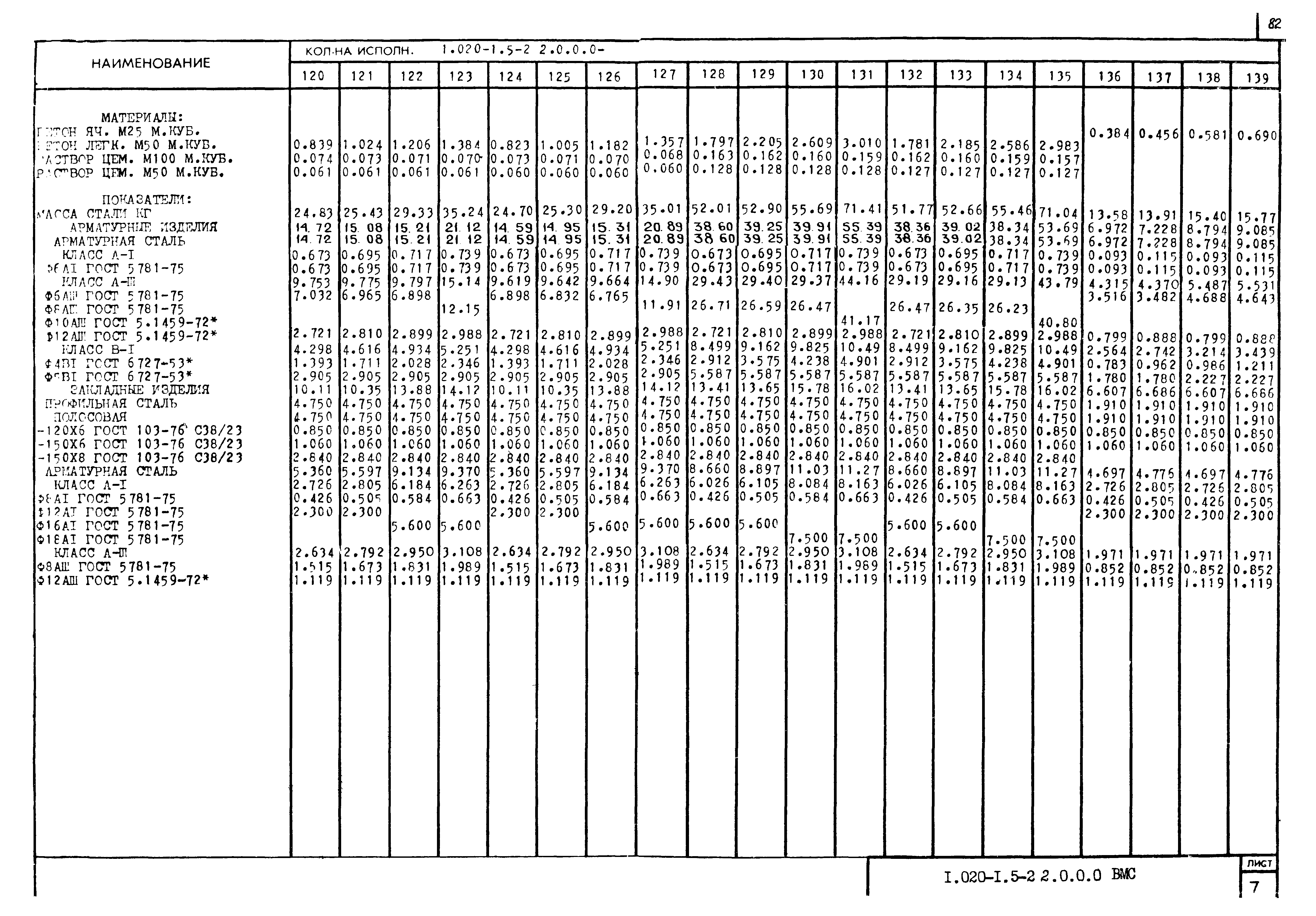 Серия 1.020-1