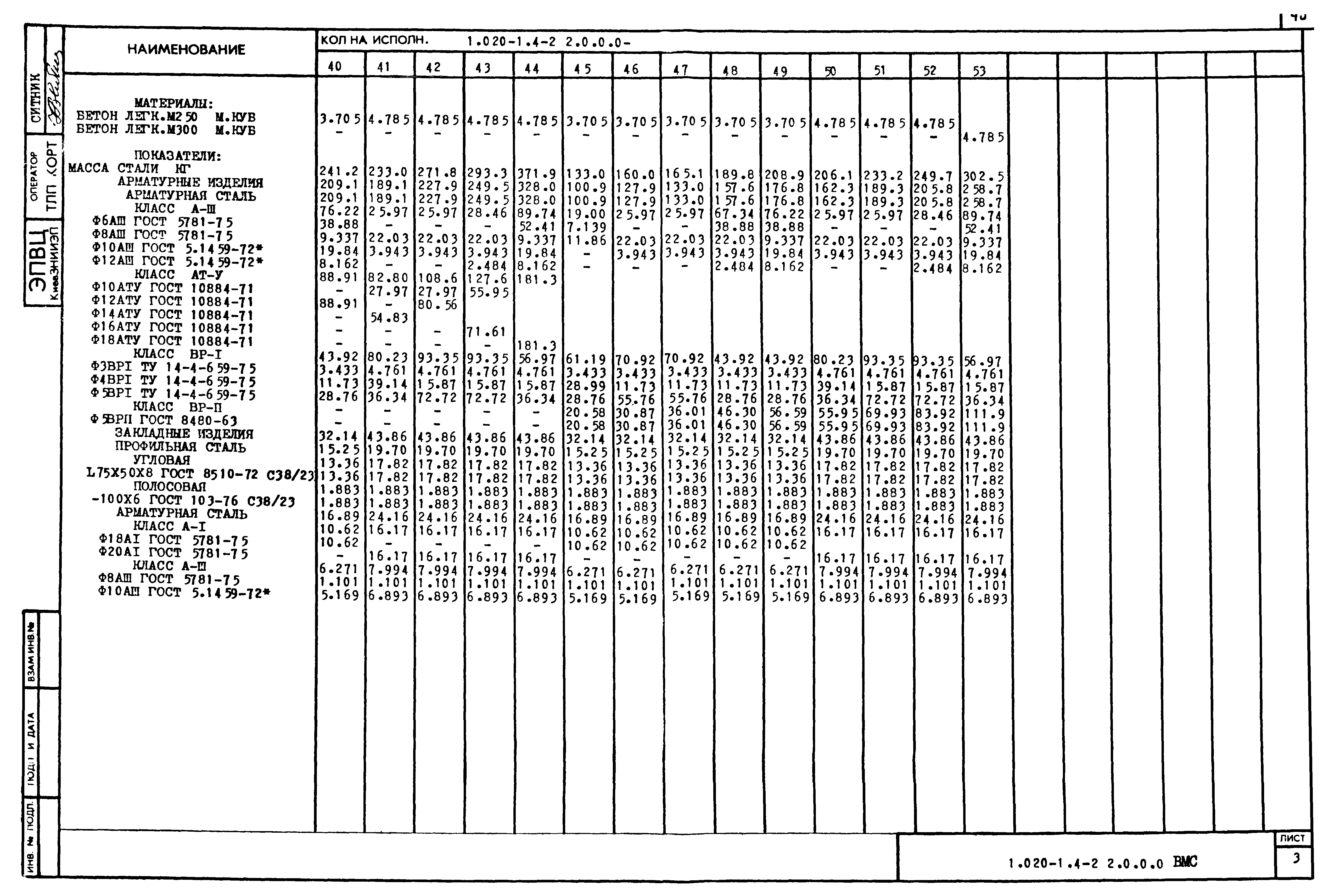 Серия 1.020-1