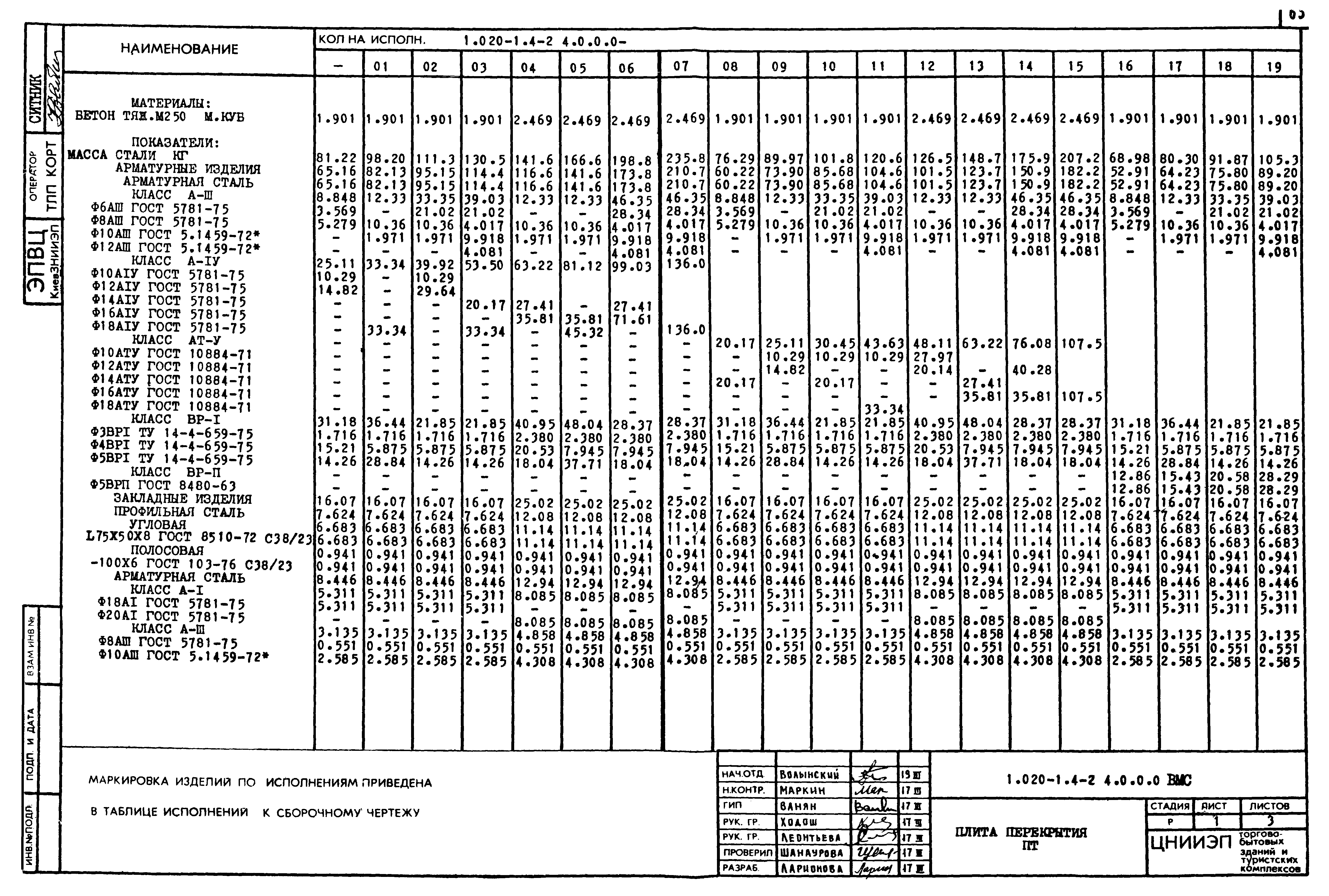 Серия 1.020-1