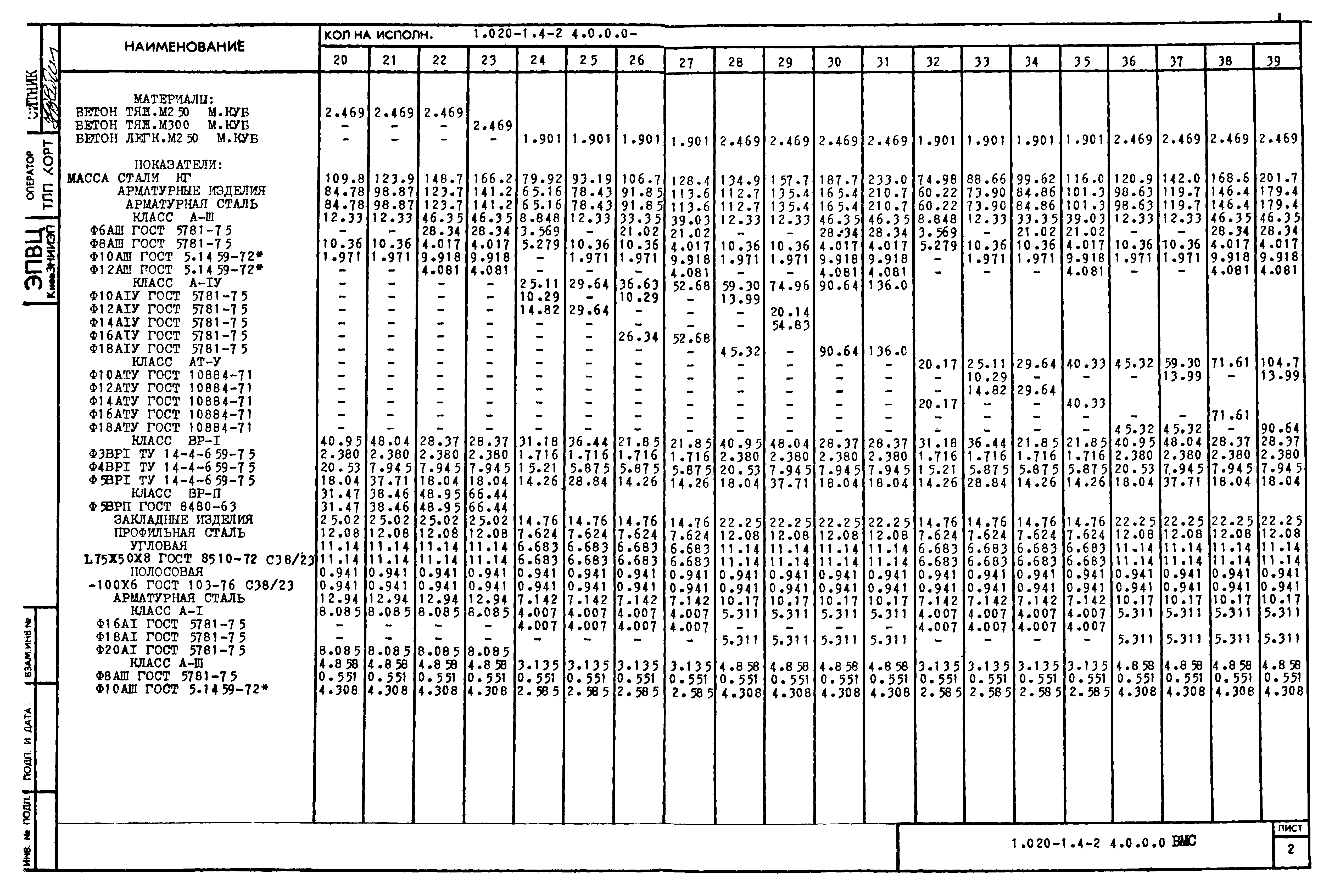 Серия 1.020-1