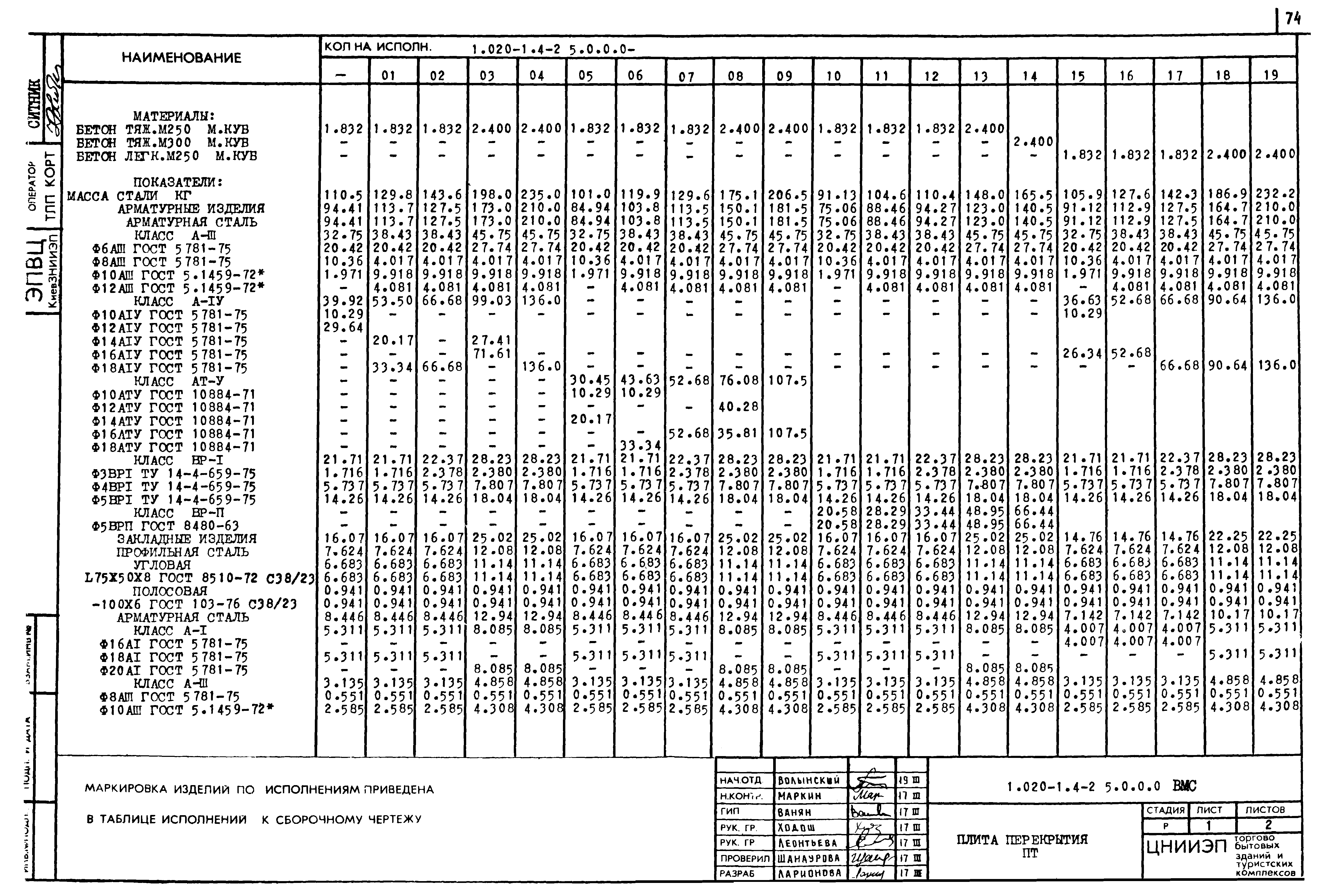 Серия 1.020-1