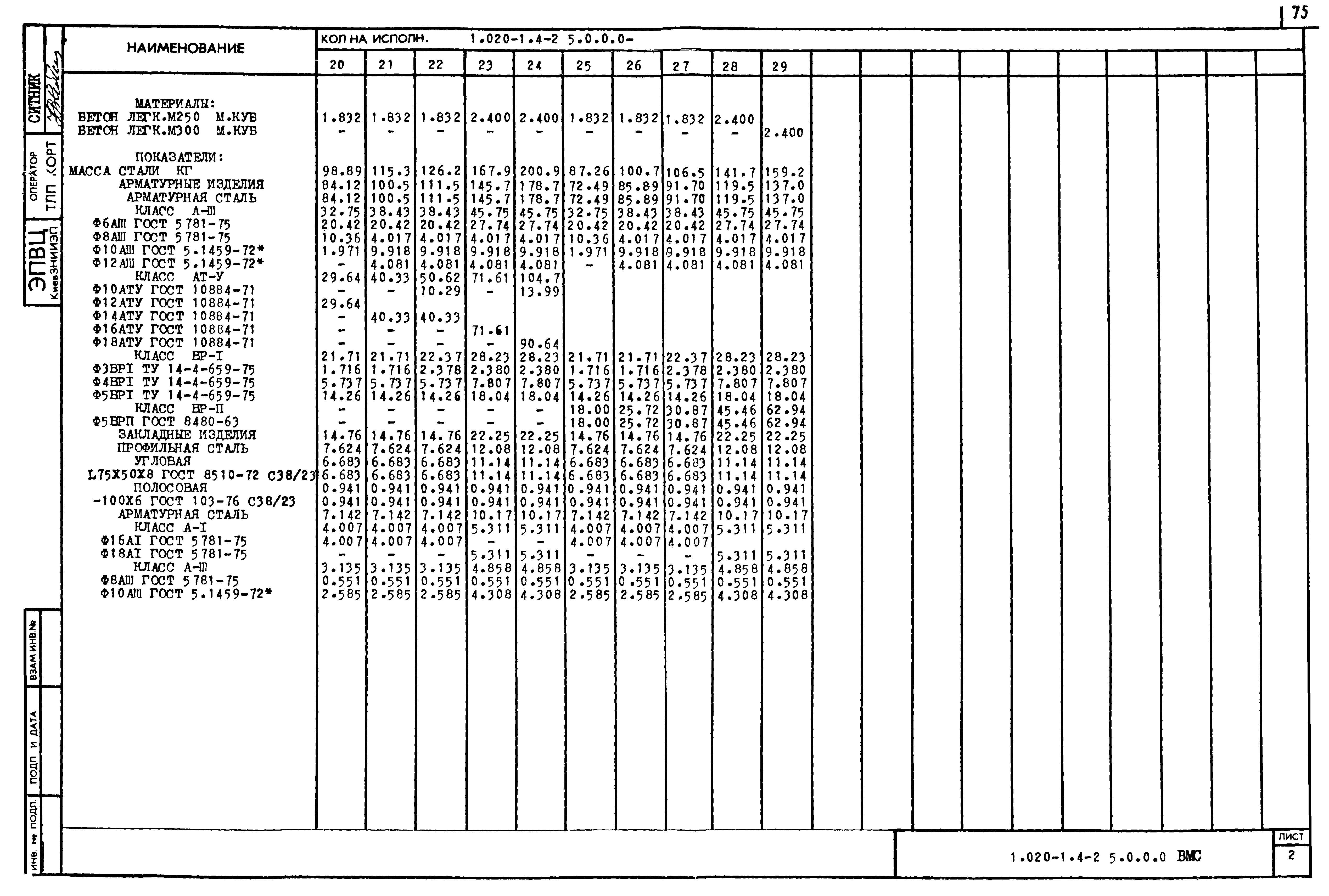 Серия 1.020-1