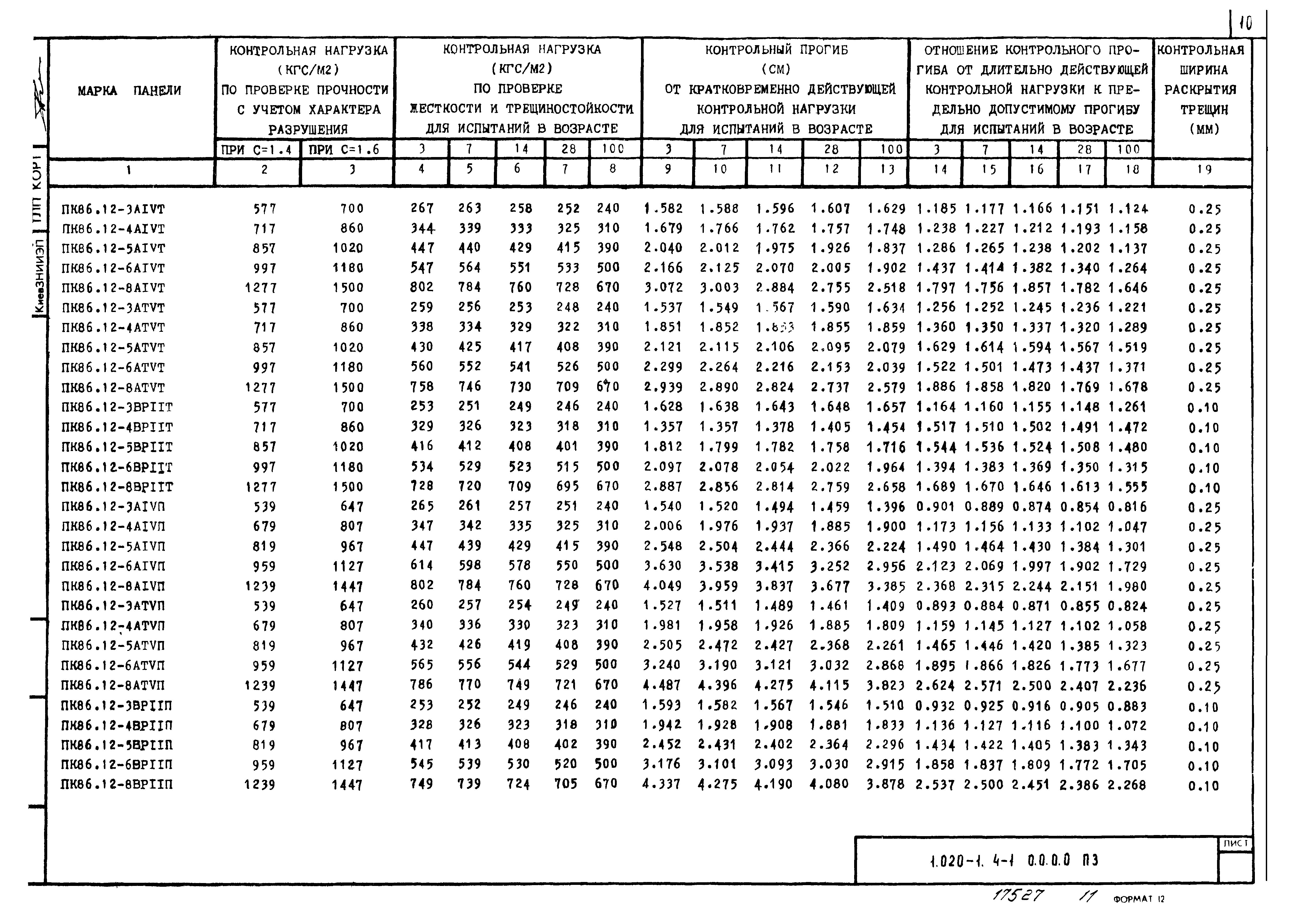 Серия 1.020-1