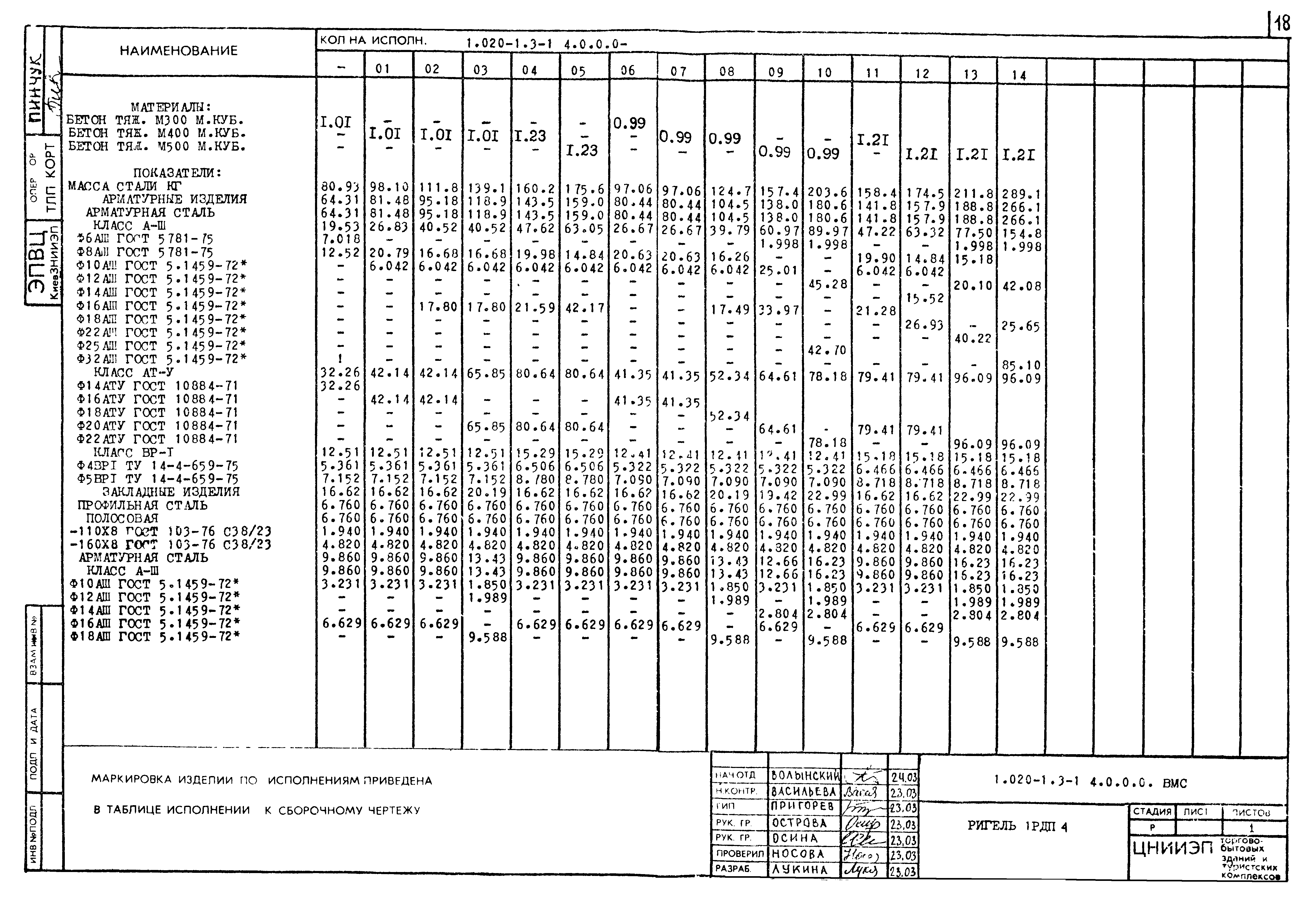 Серия 1.020-1