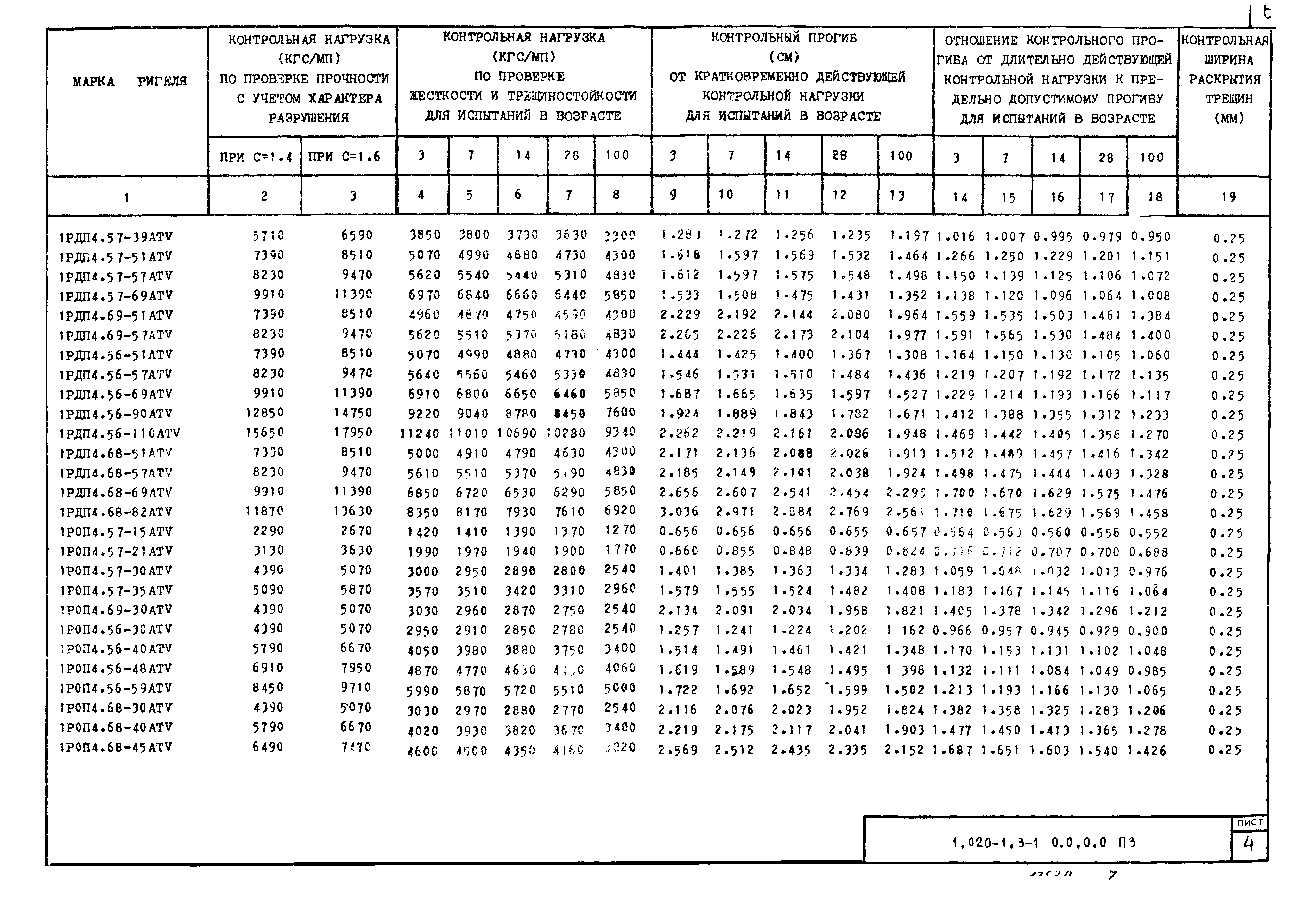 Серия 1.020-1