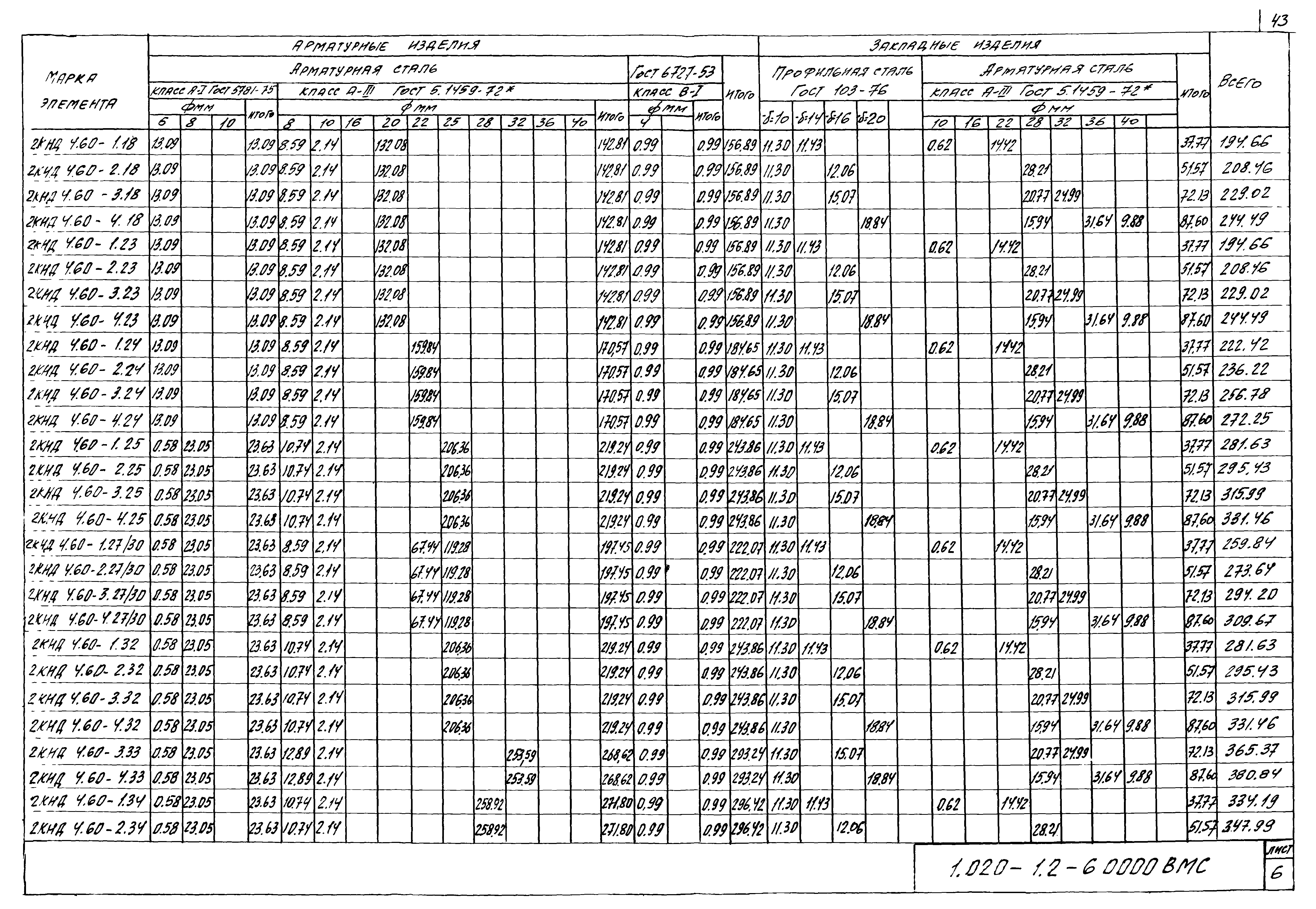 Серия 1.020-1