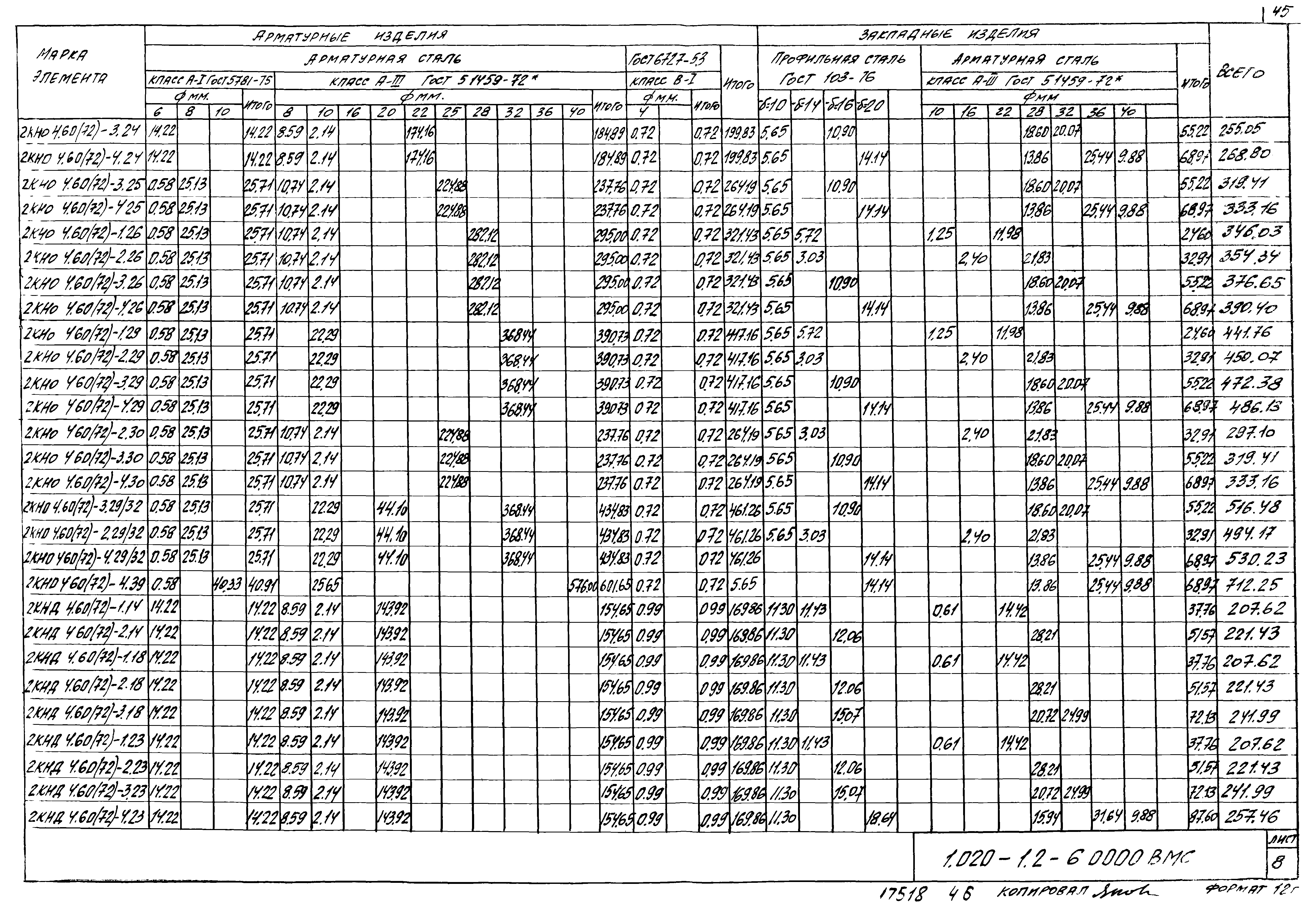 Серия 1.020-1