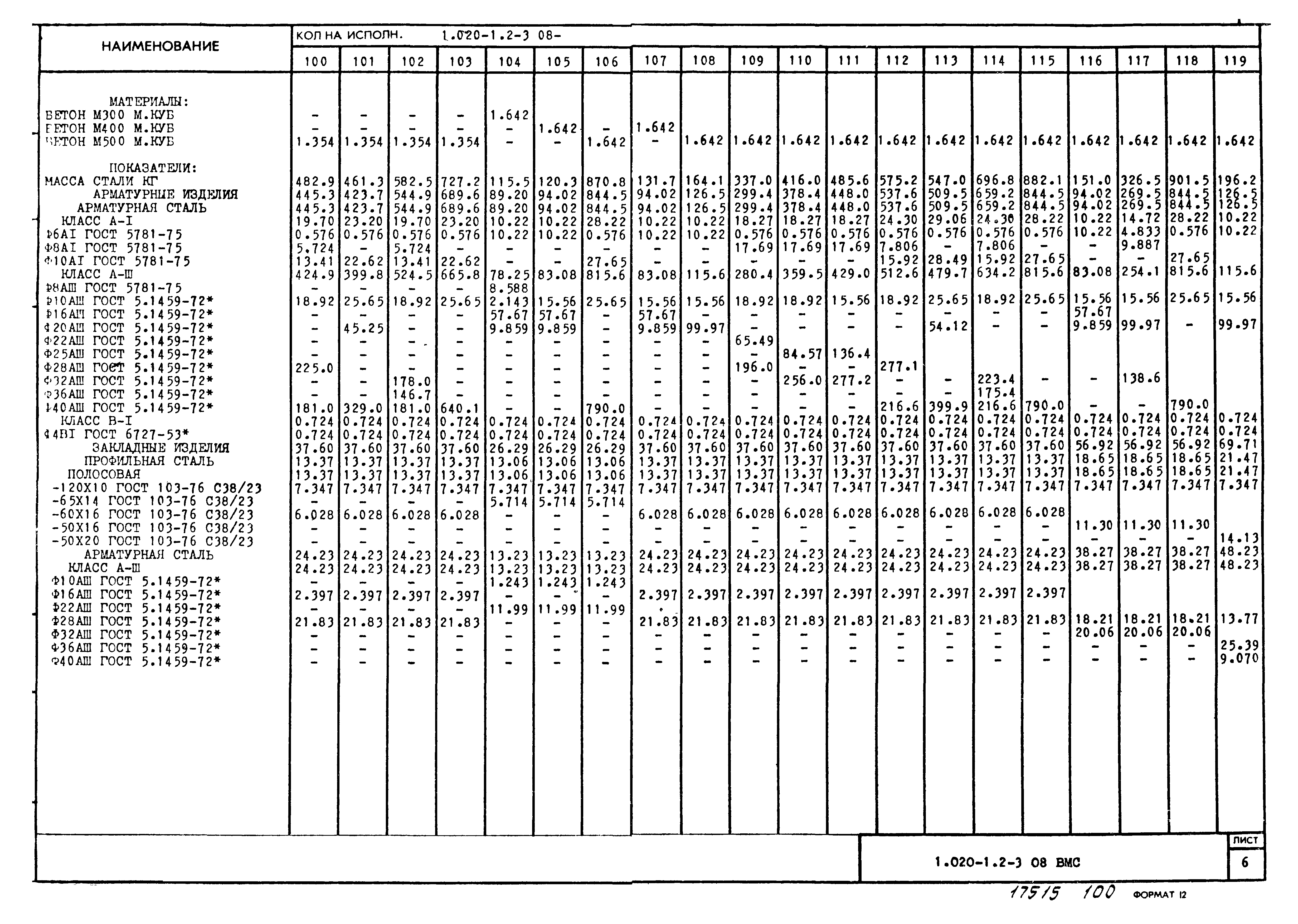 Серия 1.020-1