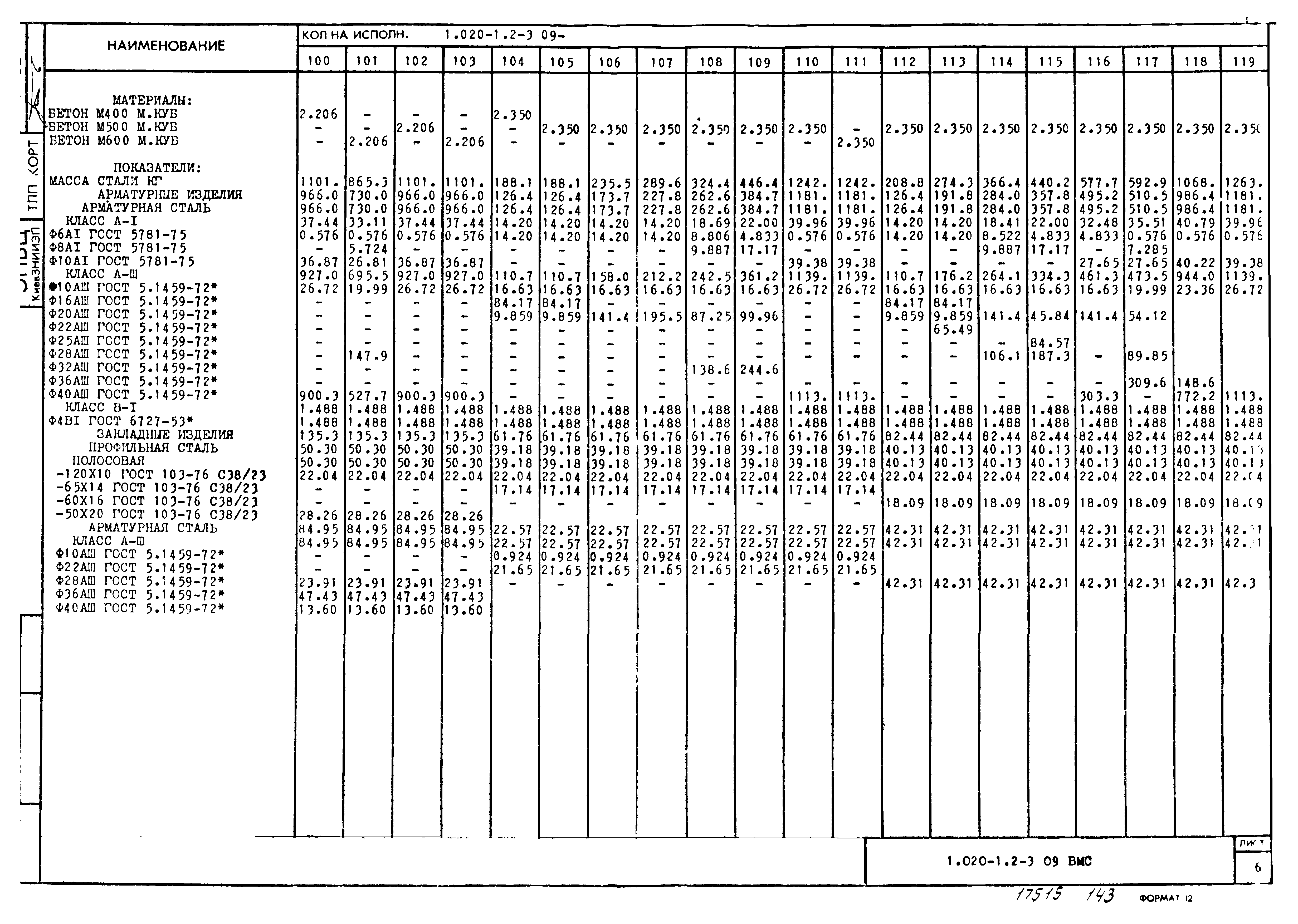 Серия 1.020-1