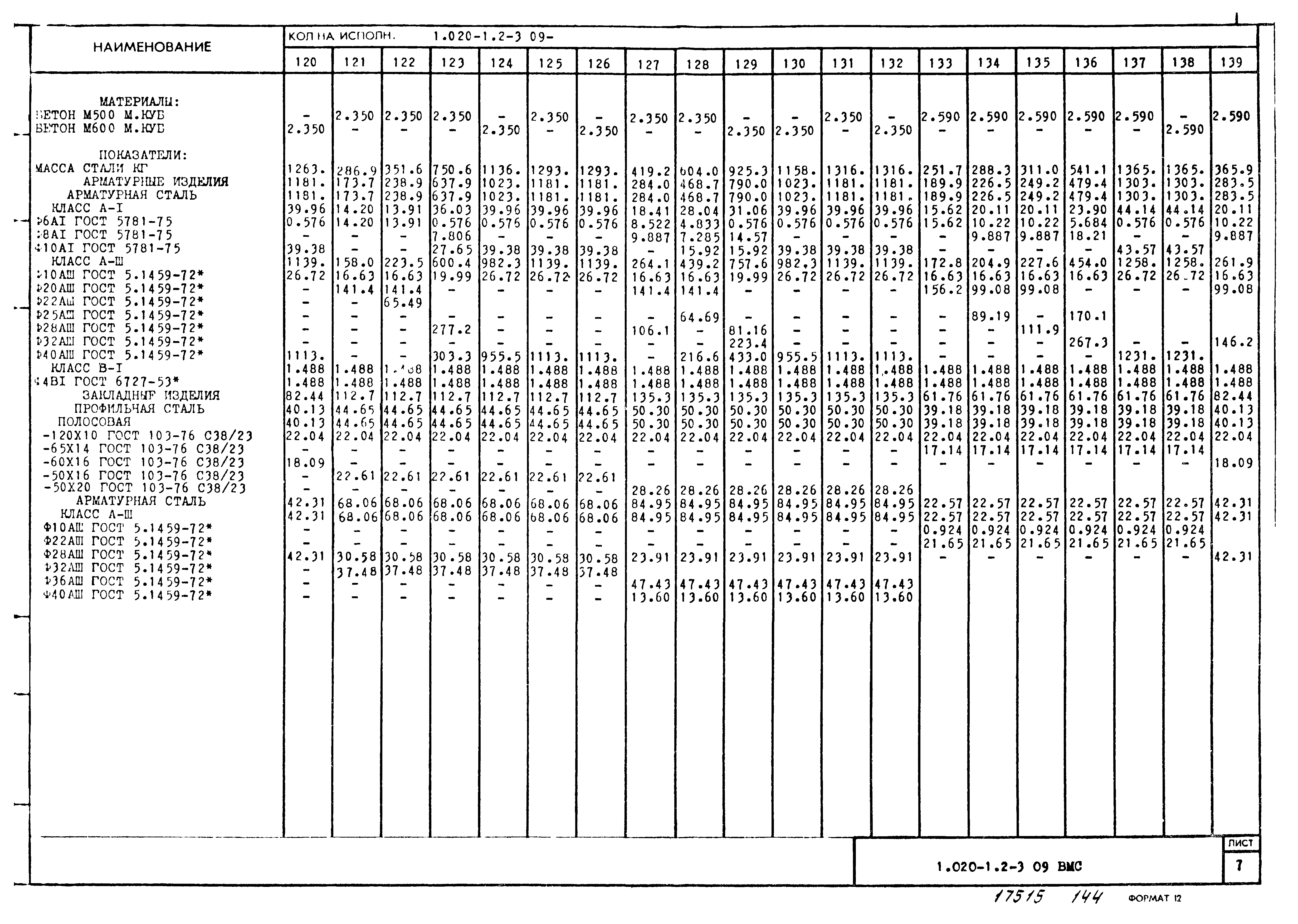 Серия 1.020-1