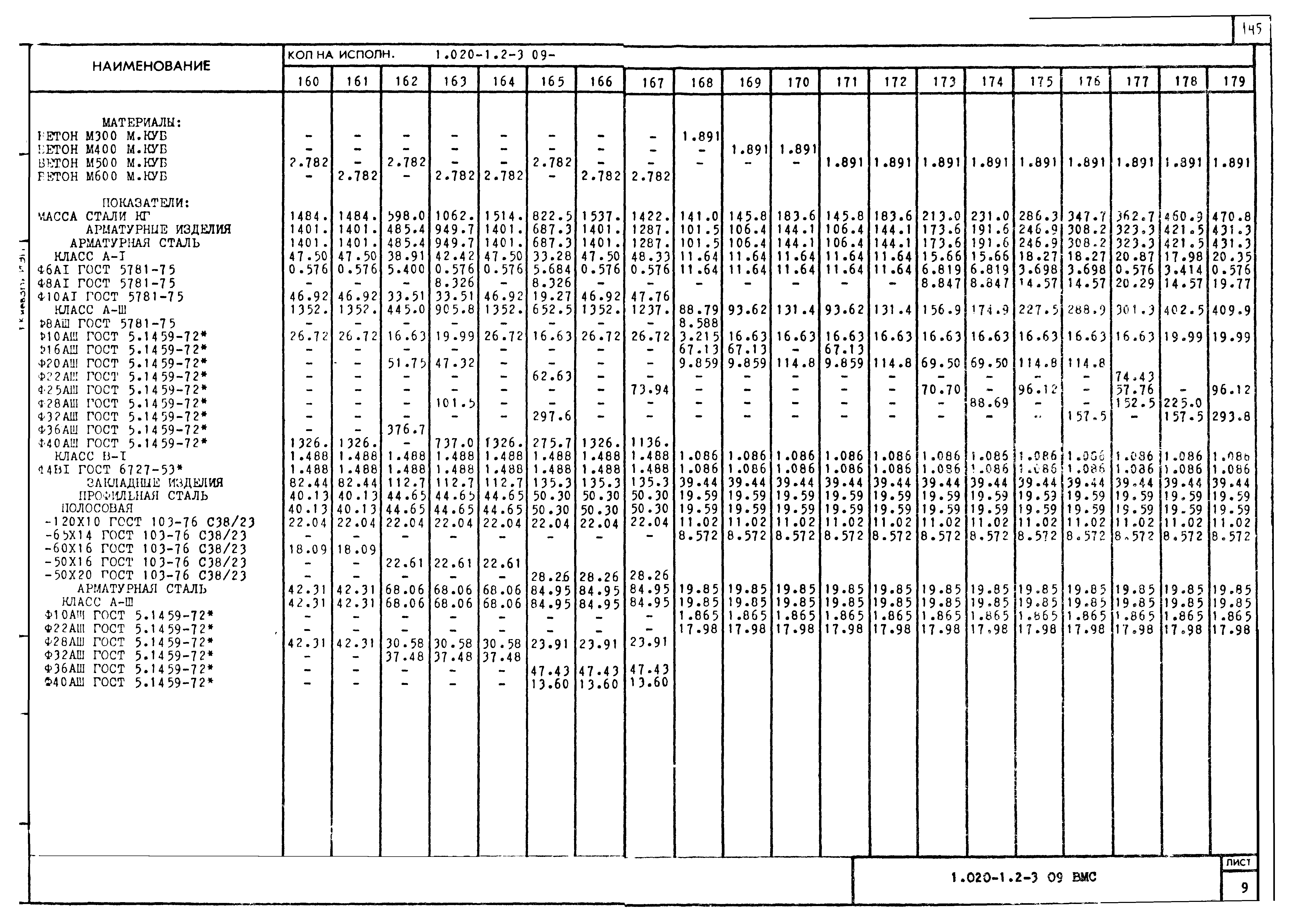 Серия 1.020-1