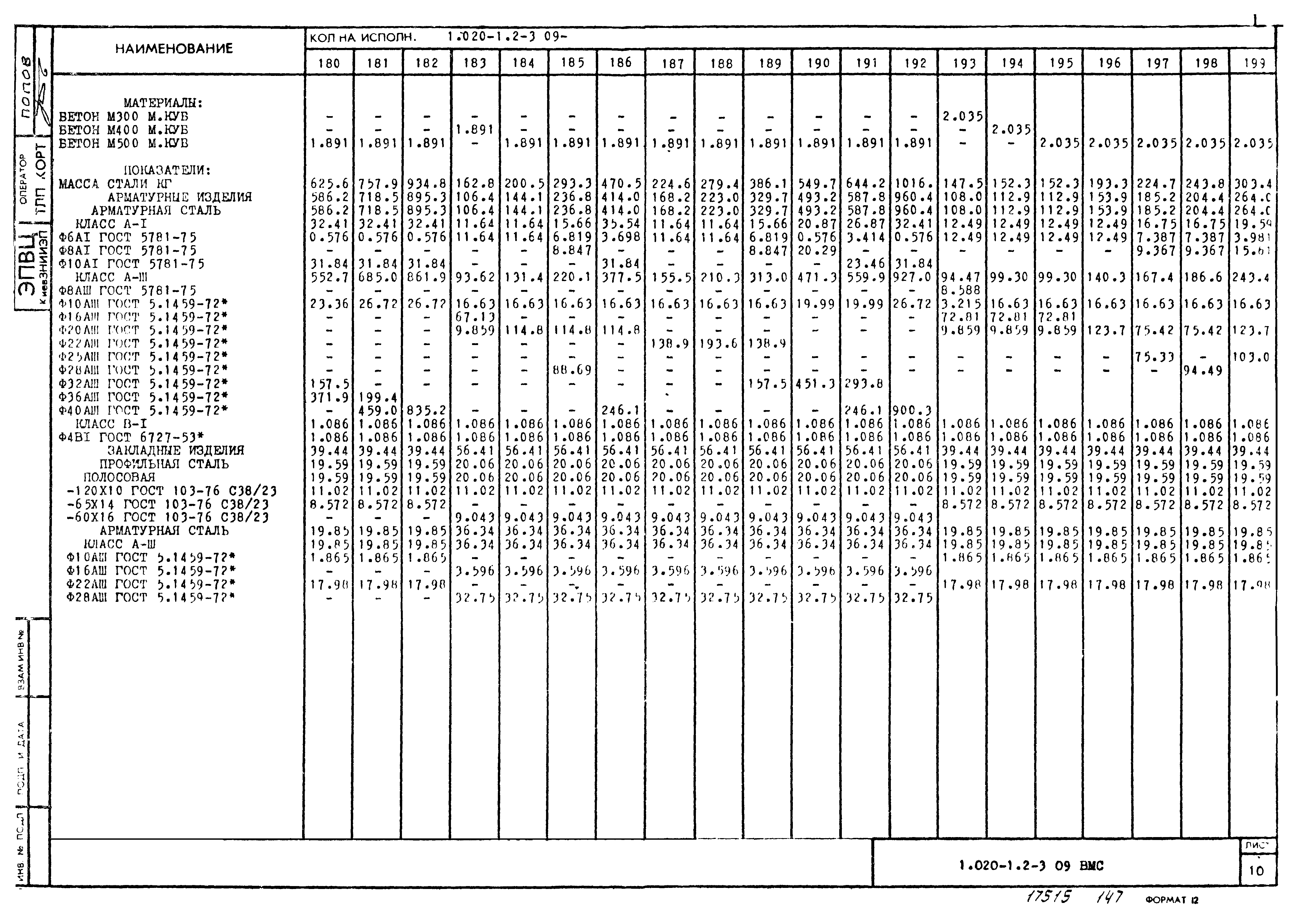 Серия 1.020-1