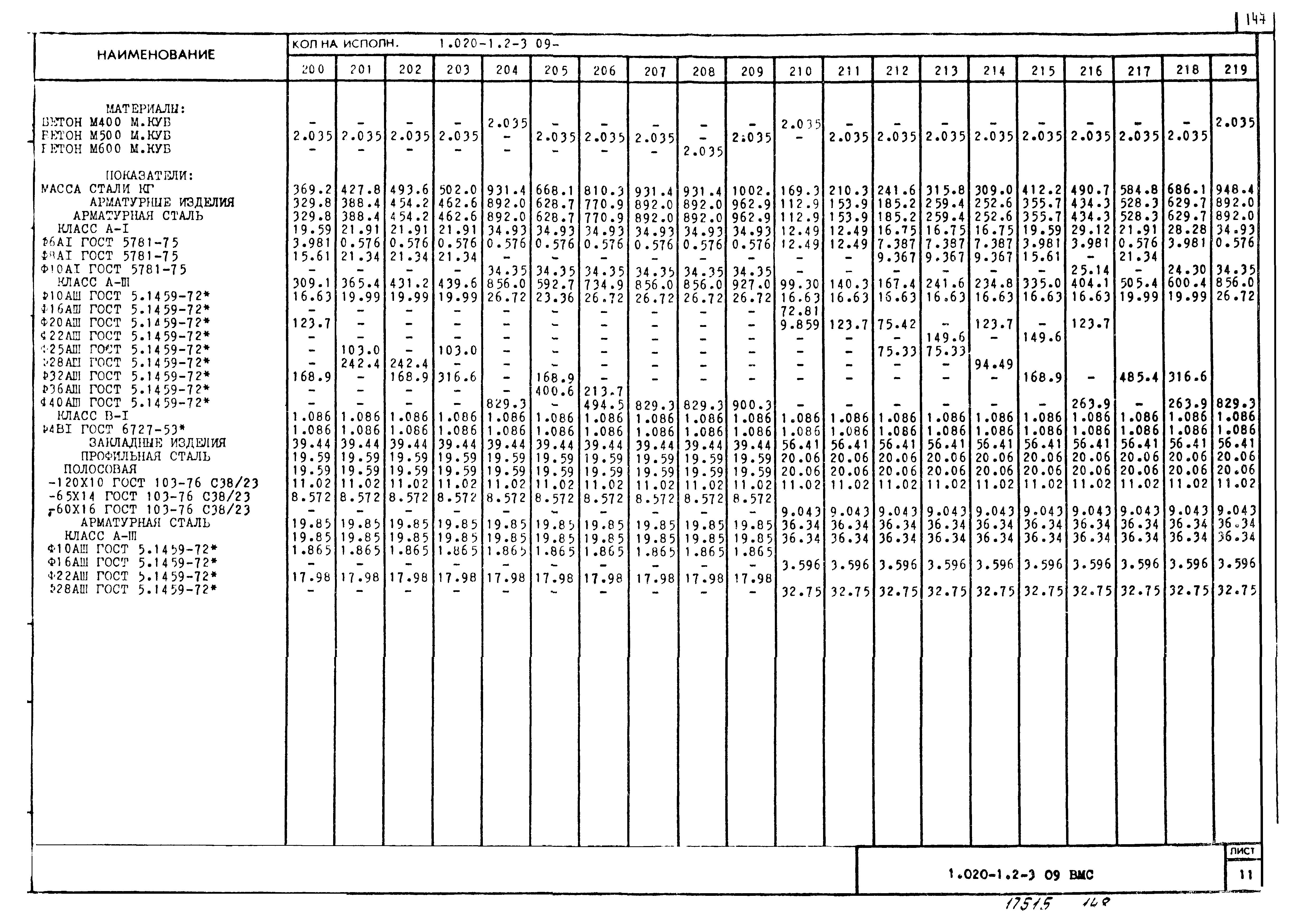 Серия 1.020-1