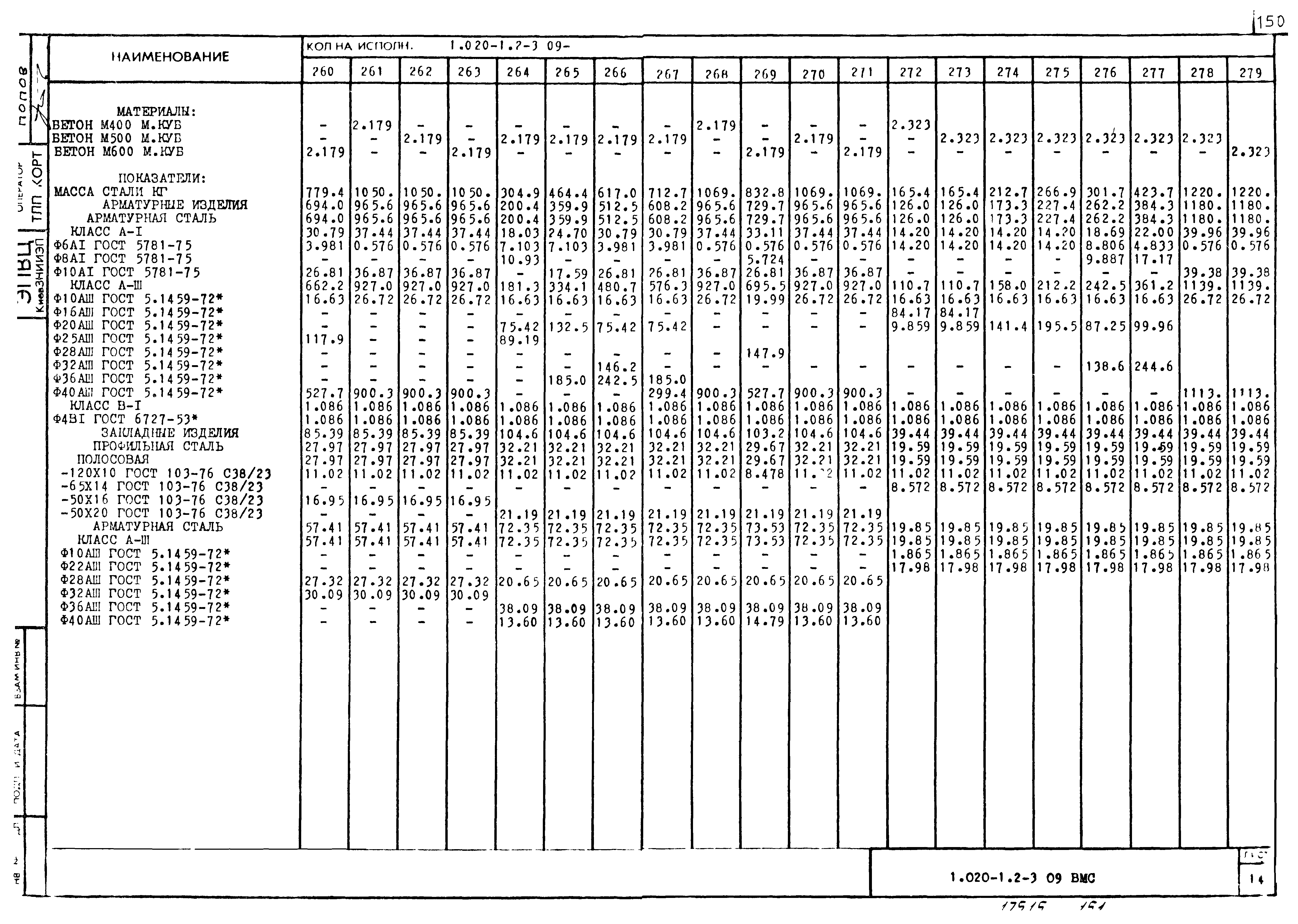 Серия 1.020-1