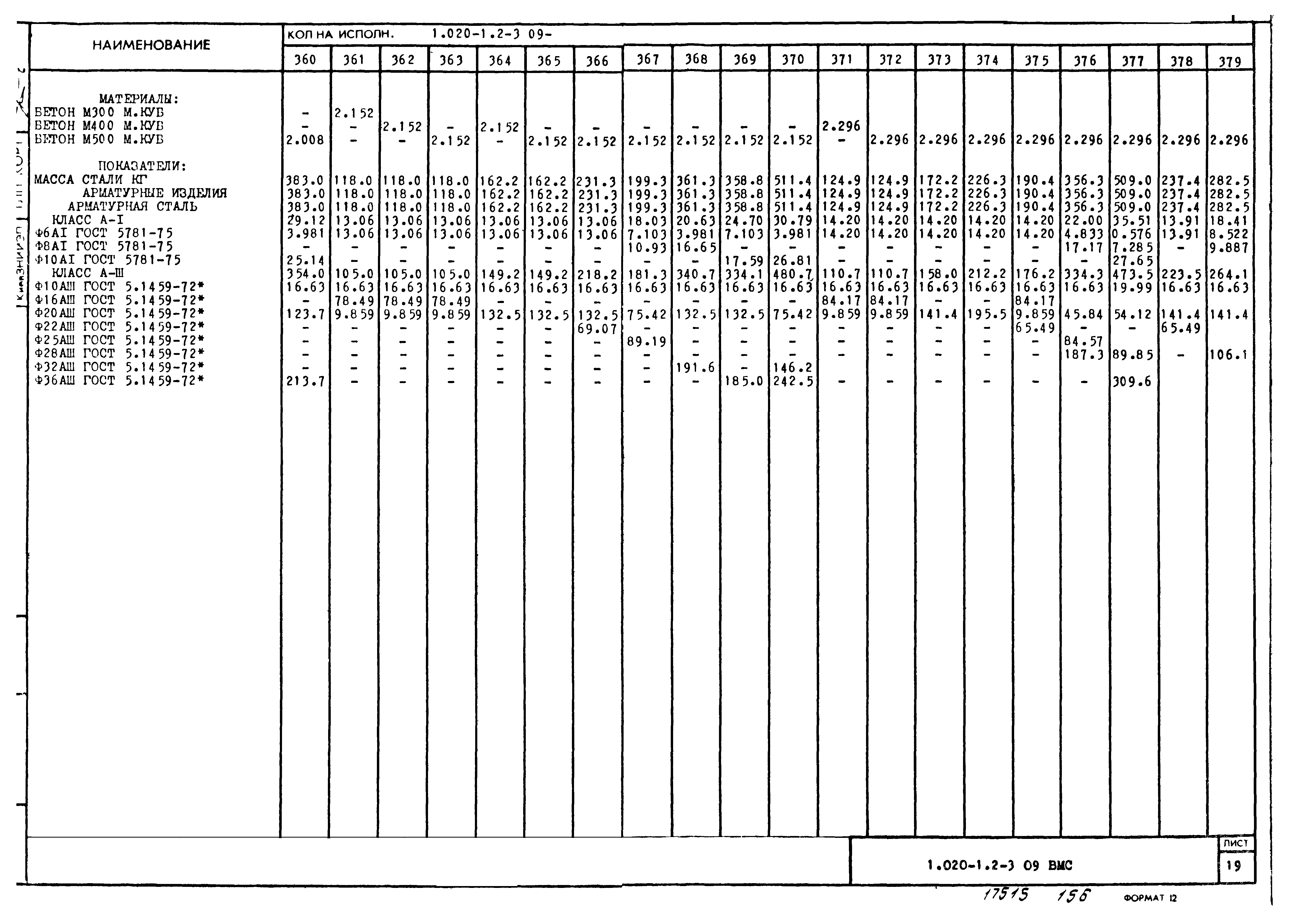 Серия 1.020-1