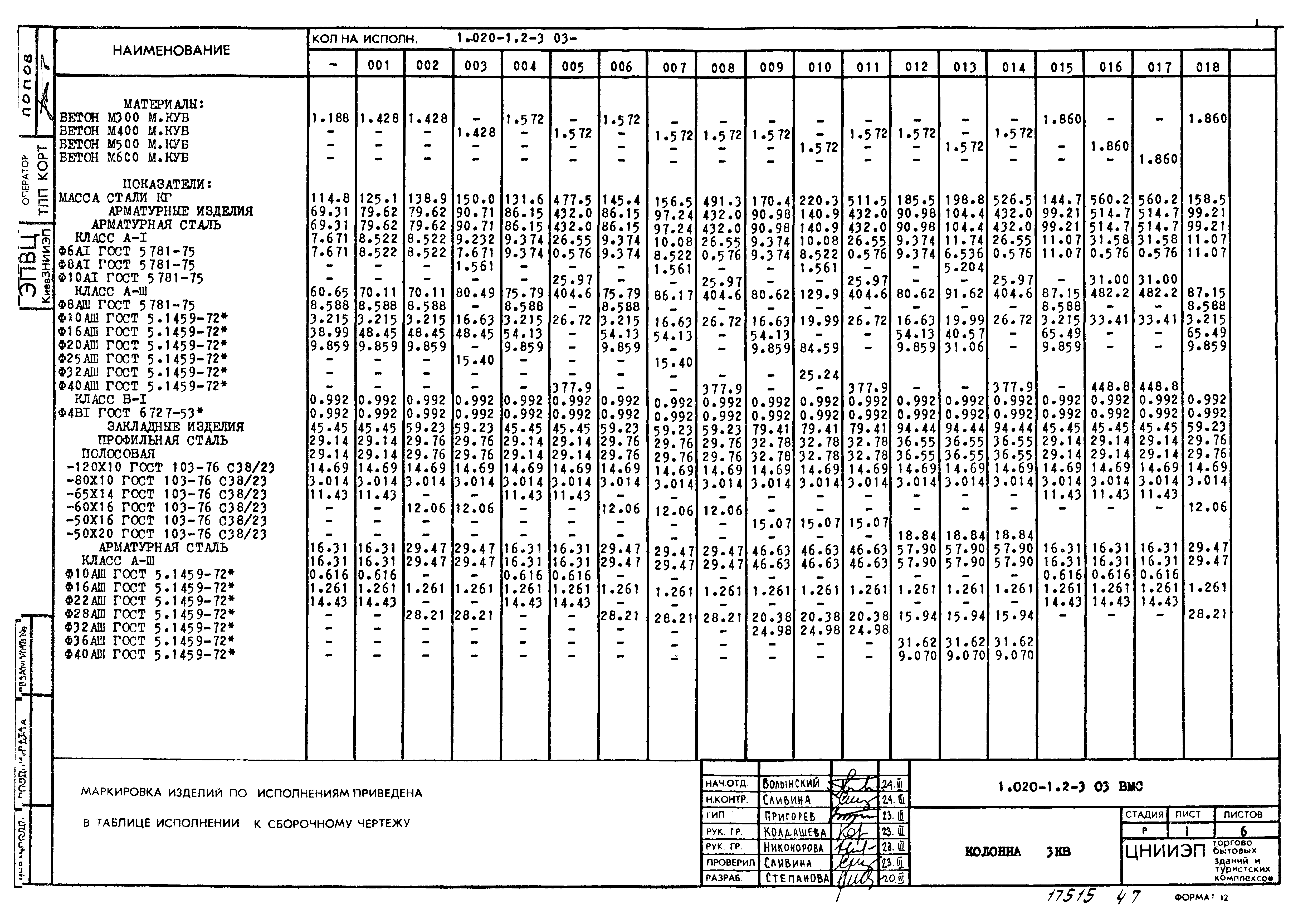 Серия 1.020-1